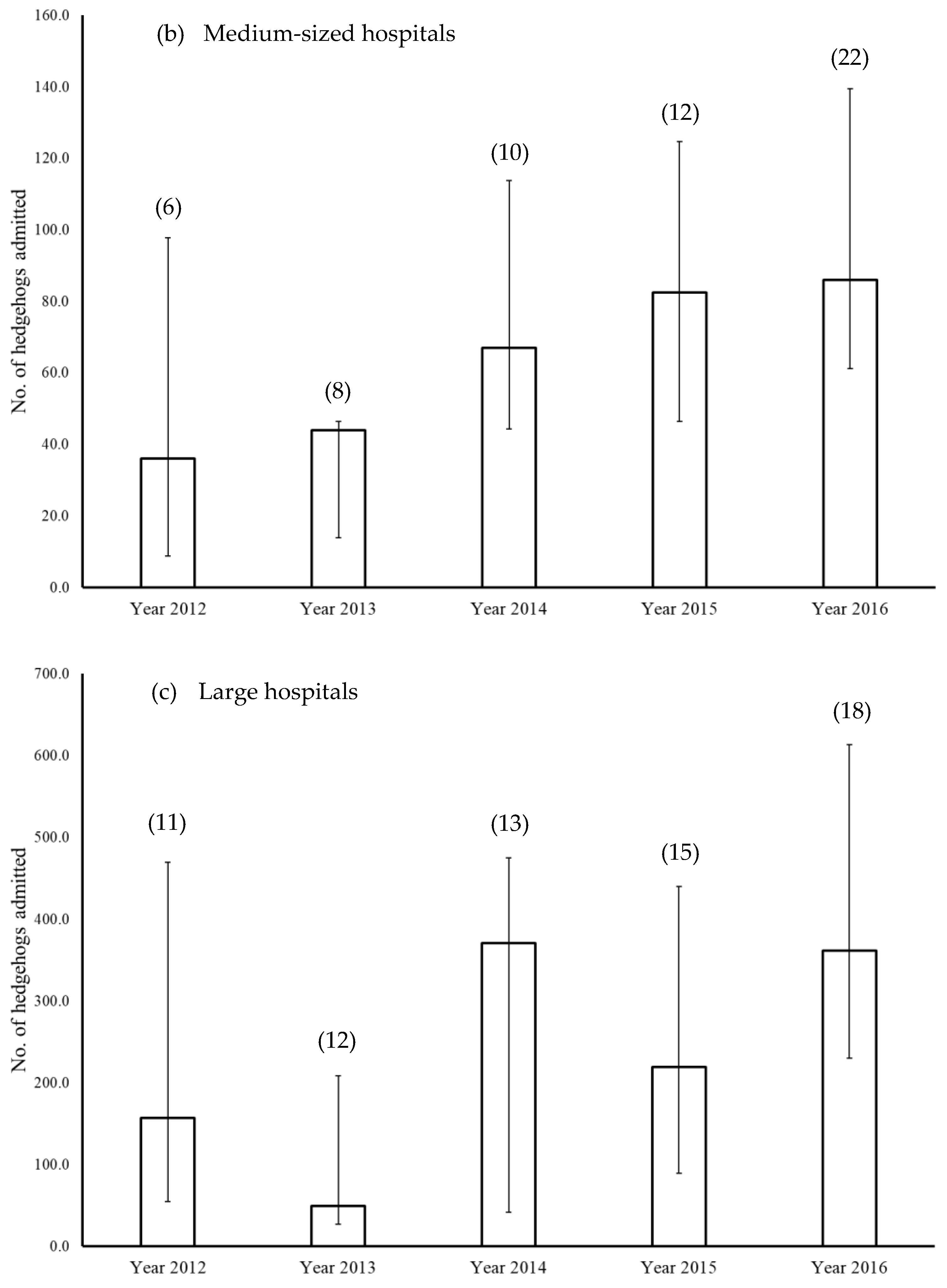 Animals 12 03139 g004b