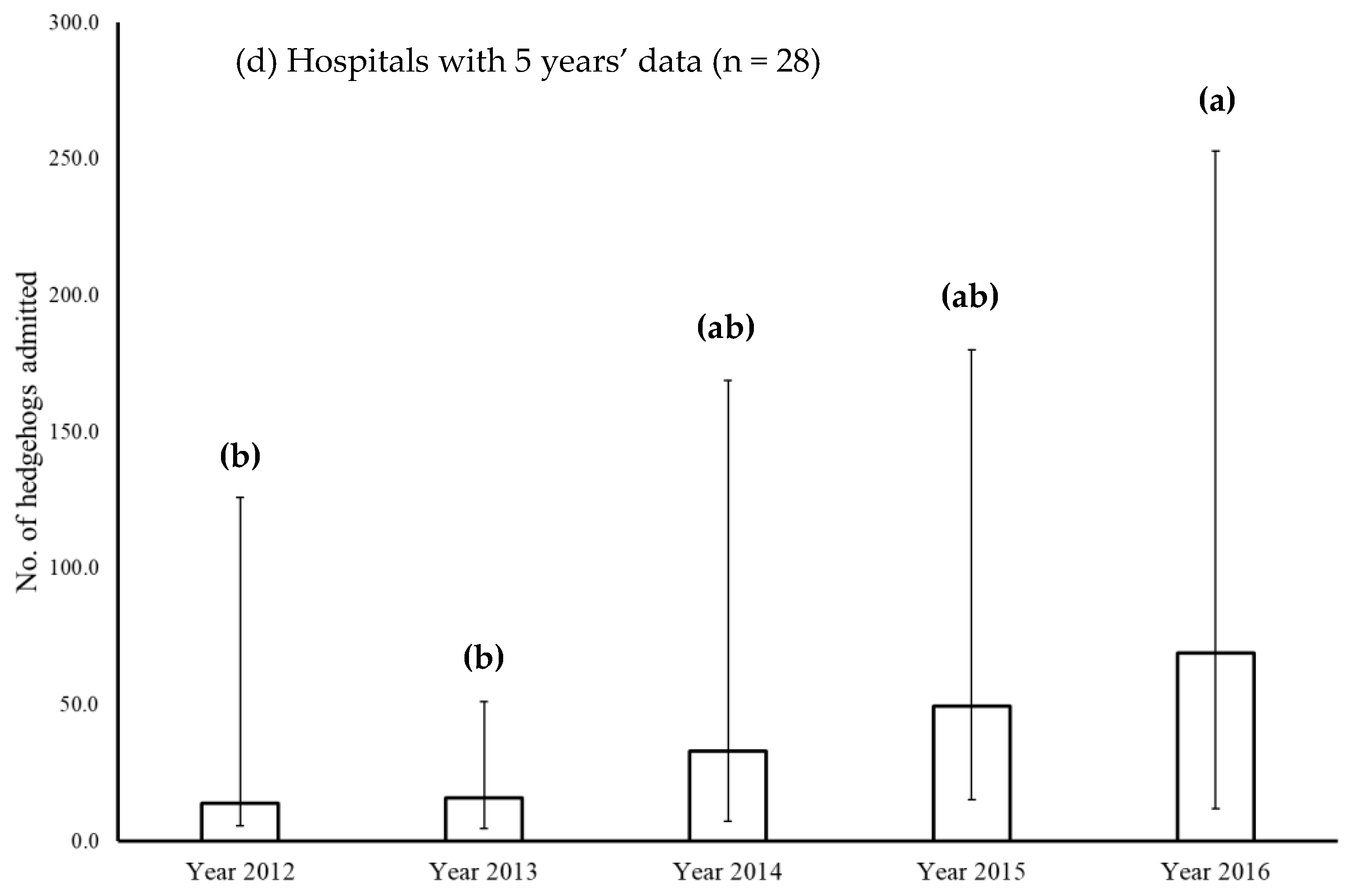 Animals 12 03139 g004c