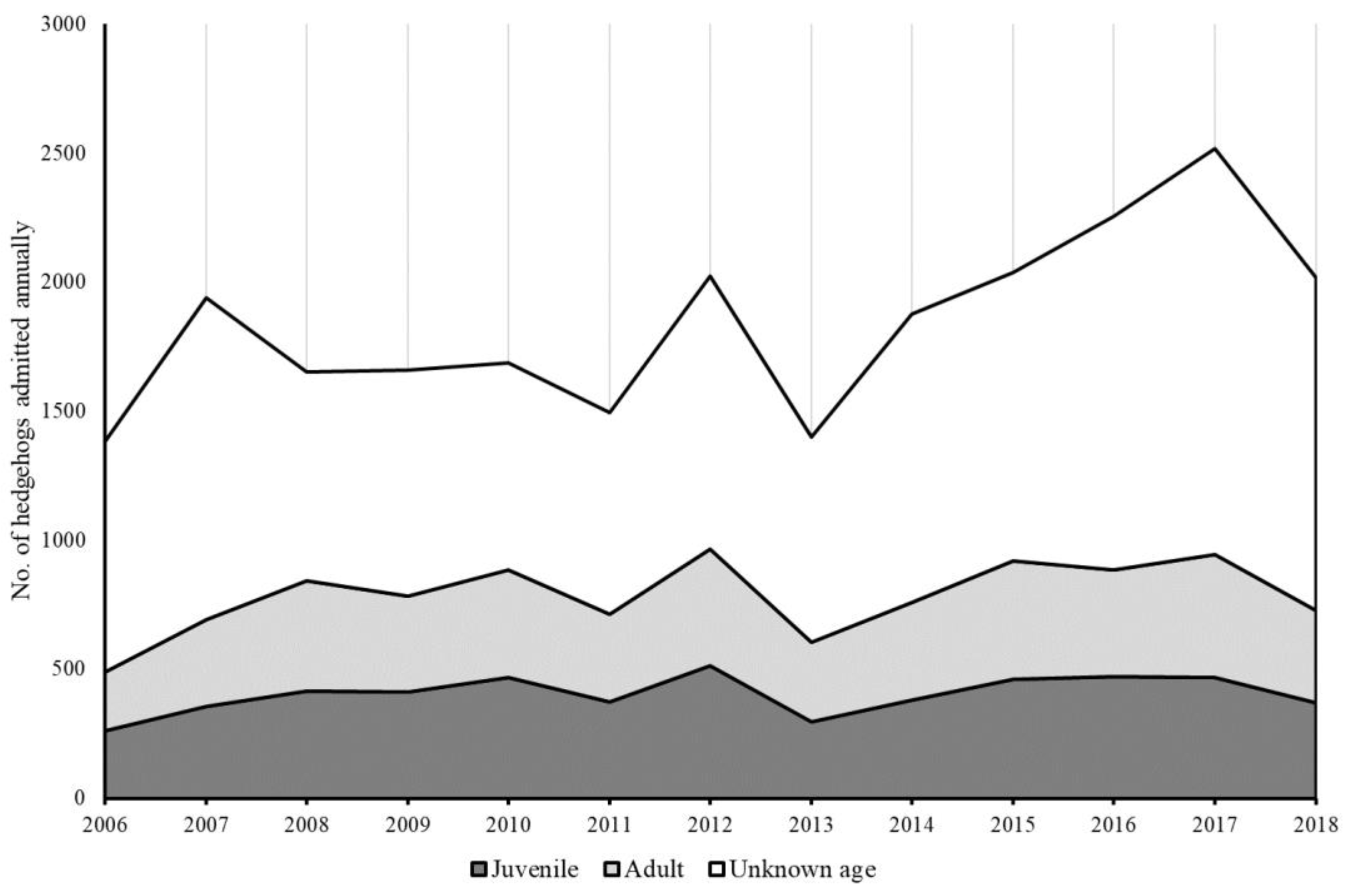Animals 12 03139 g005