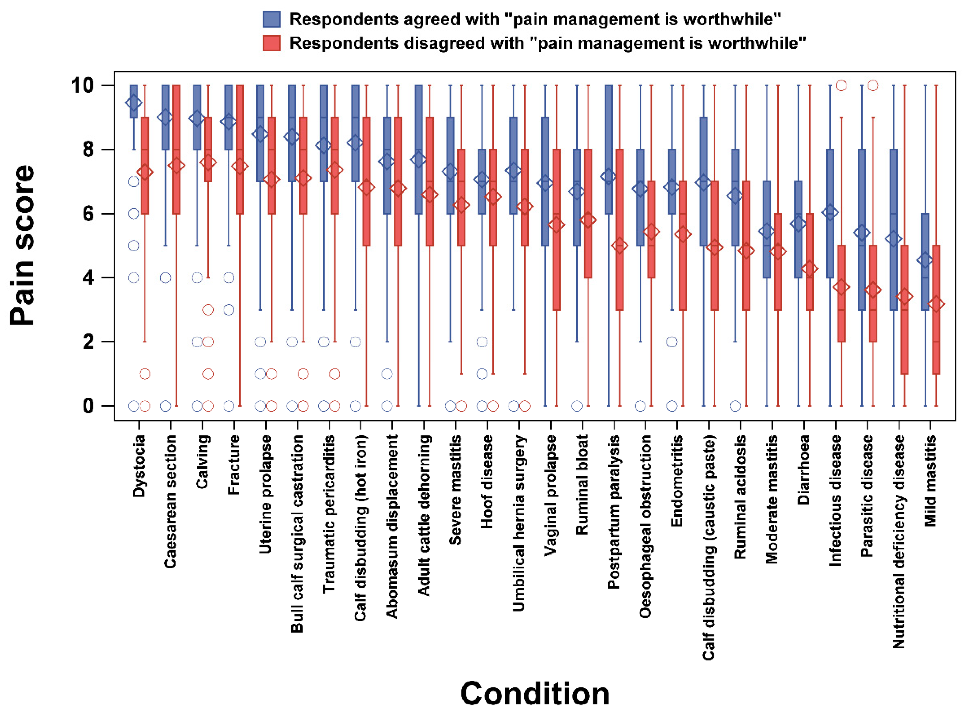 Animals 12 03140 g002