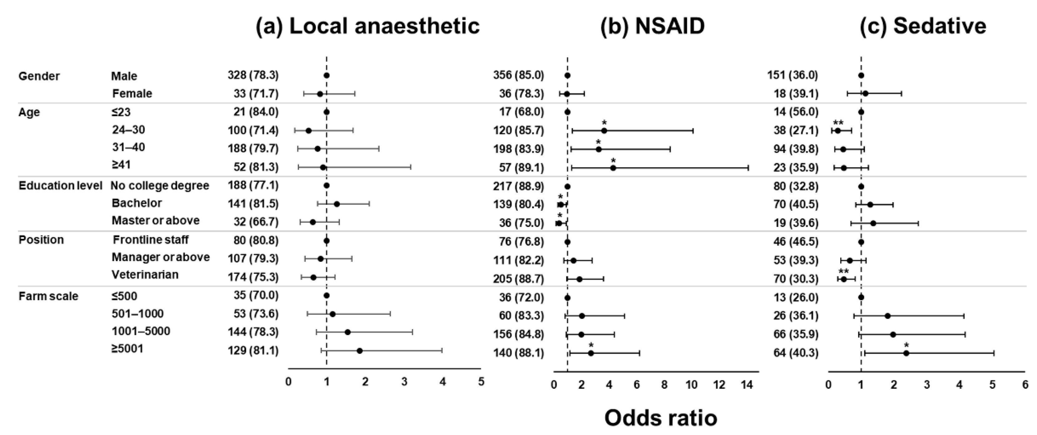 Animals 12 03140 g004