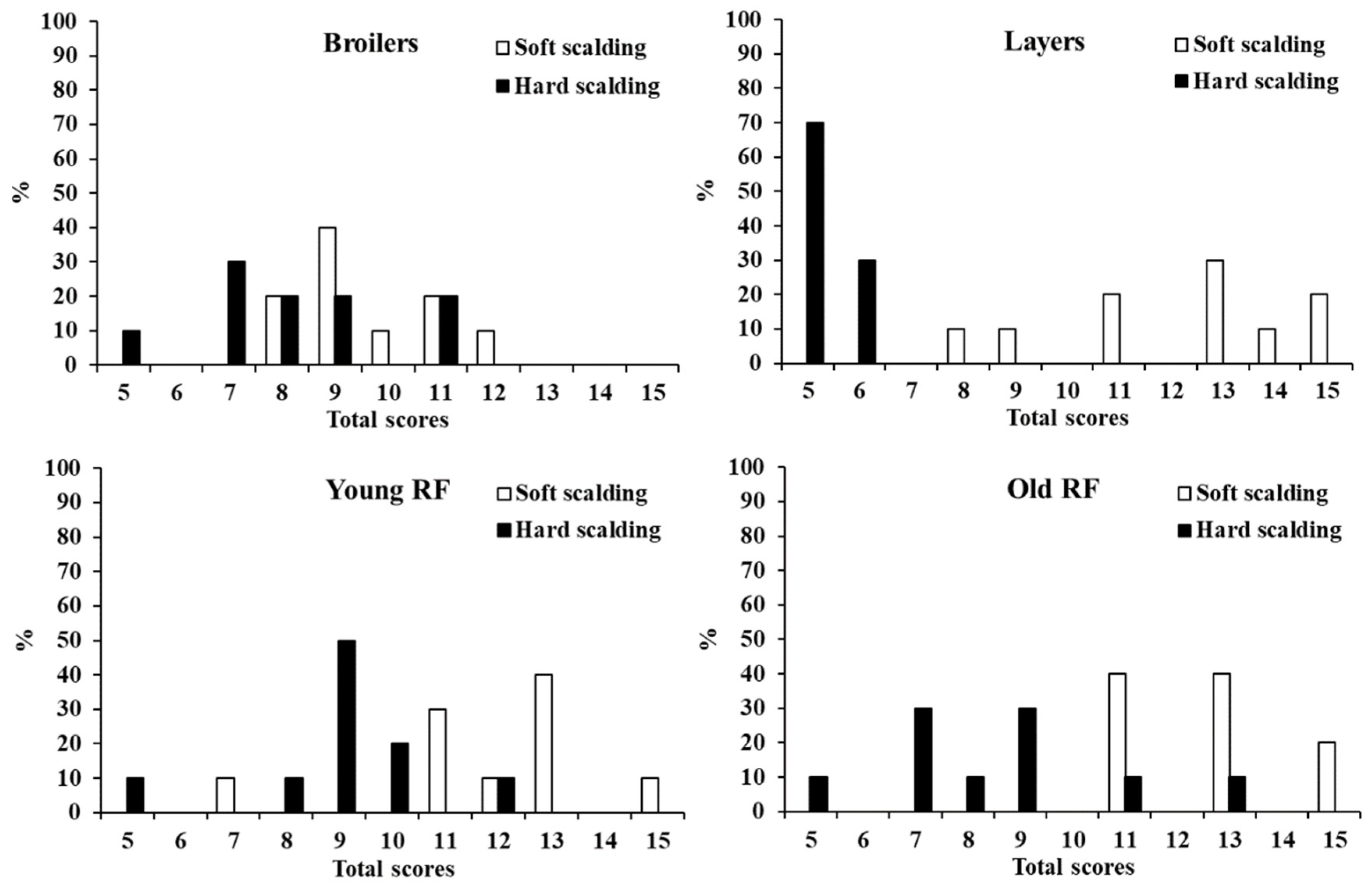 Animals 12 03145 g001 550