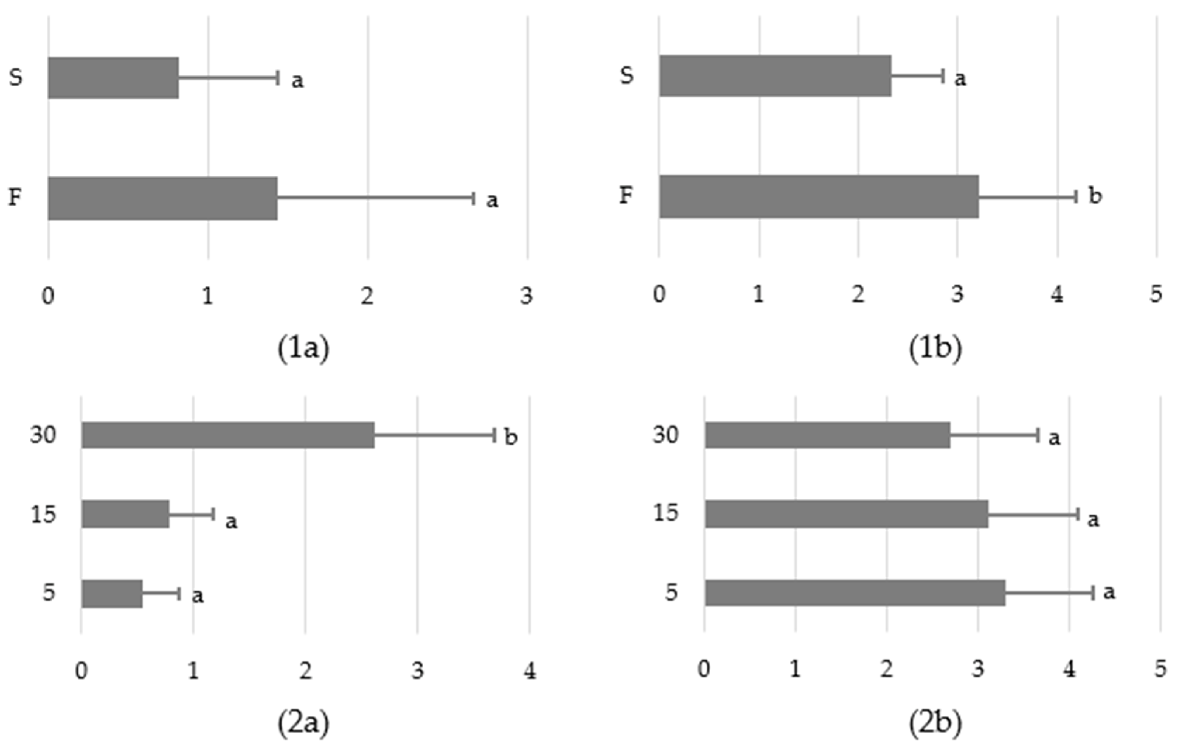 Animals 12 03151 g002