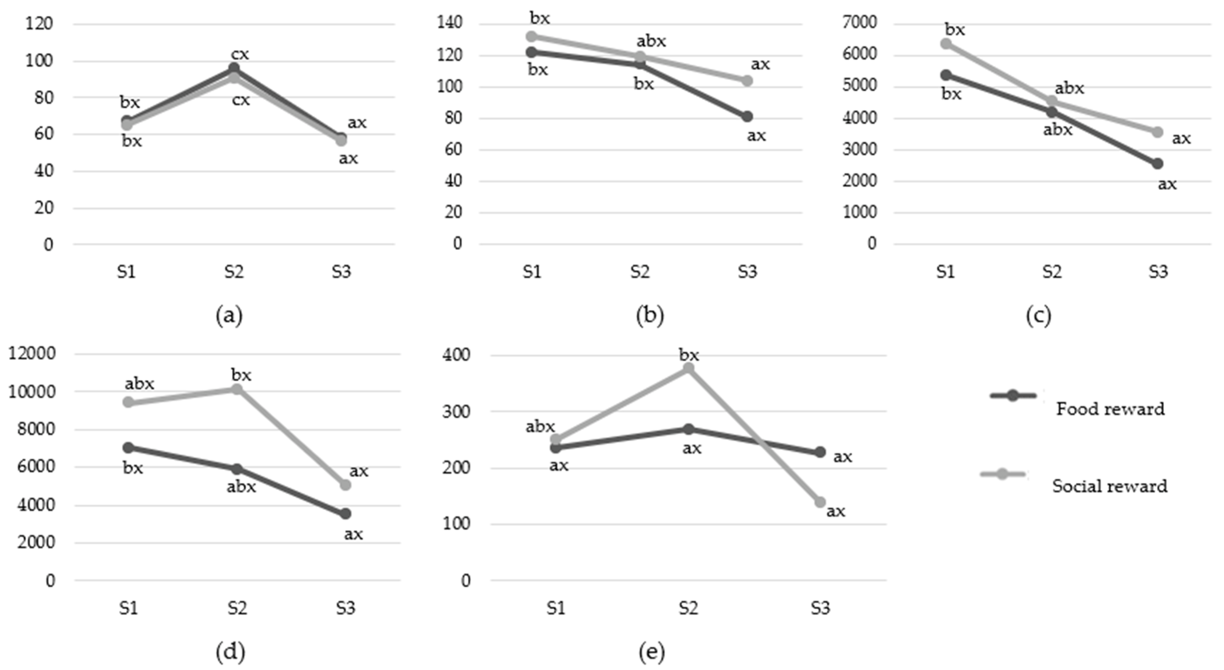 Animals 12 03151 g003