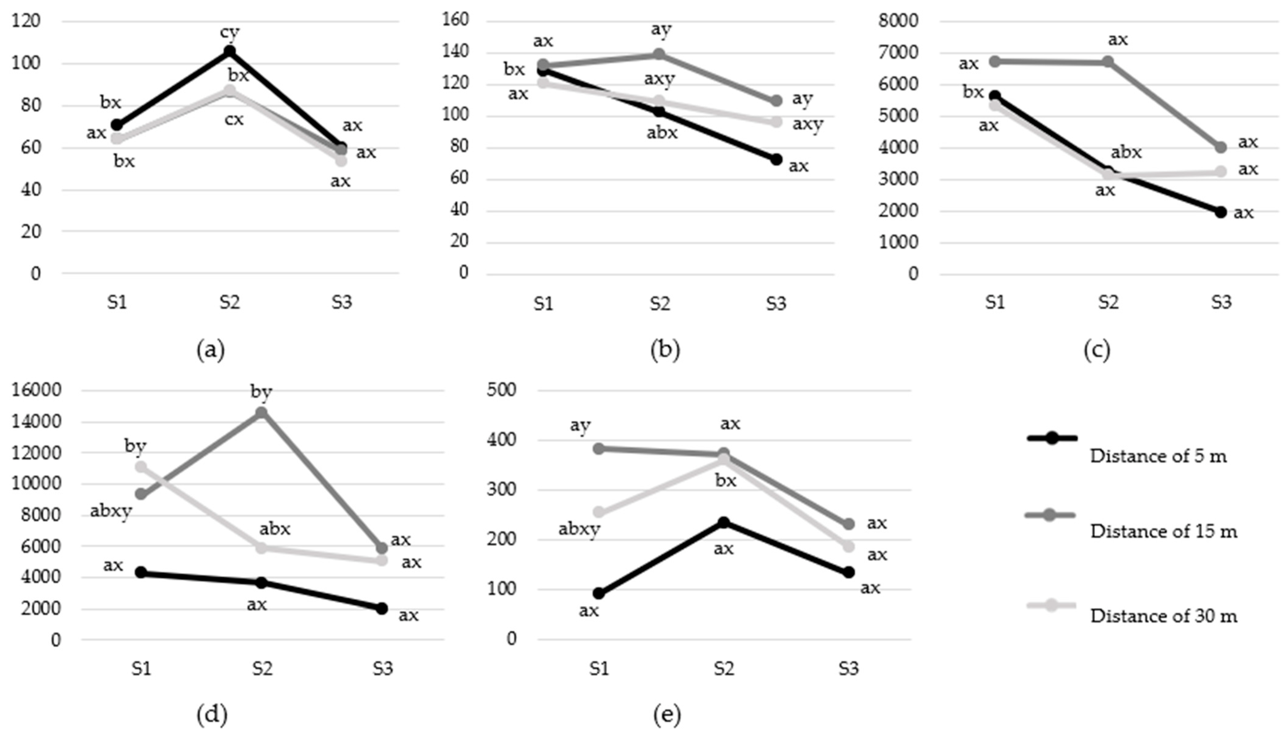 Animals 12 03151 g004