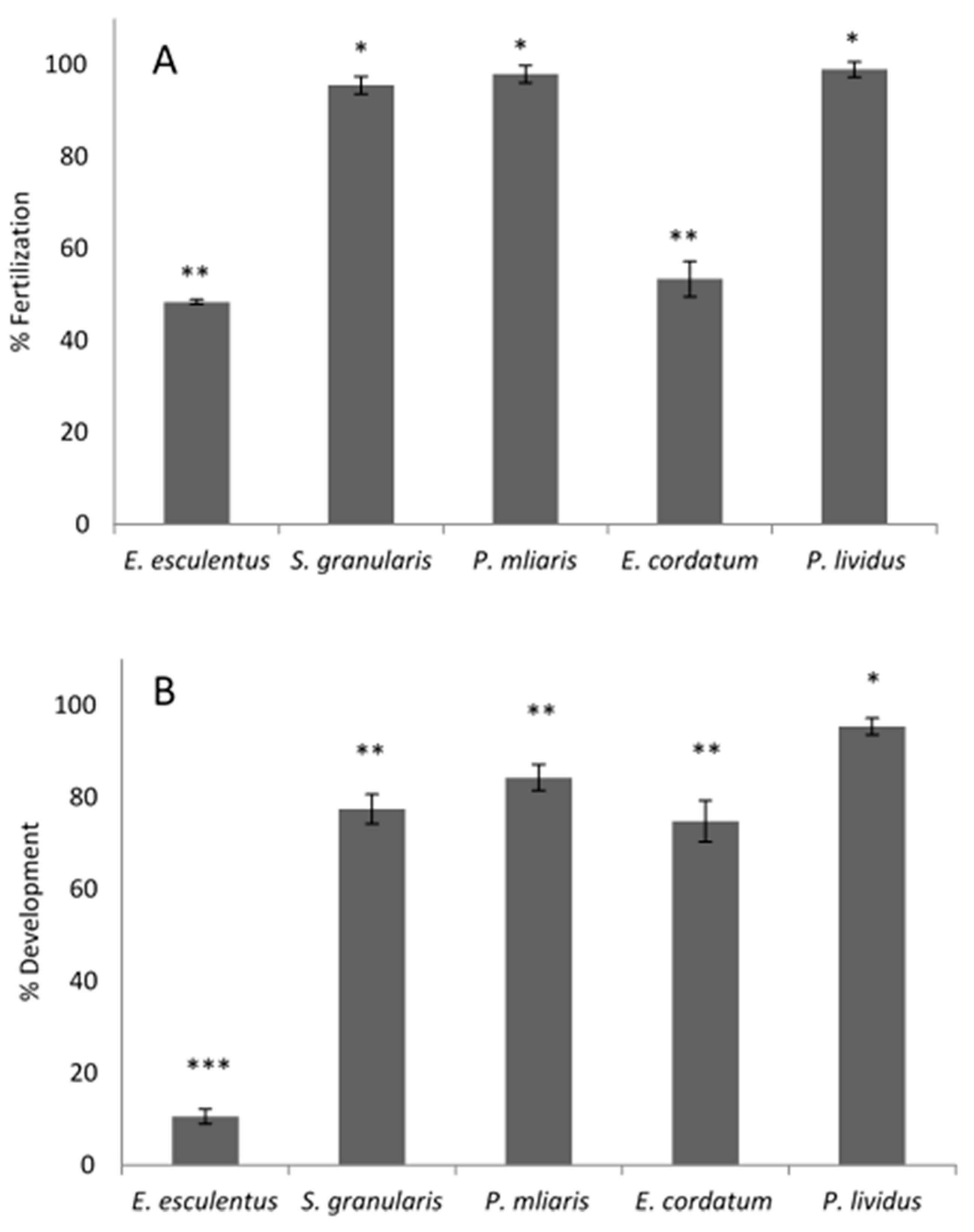 Animals 12 03161 g002