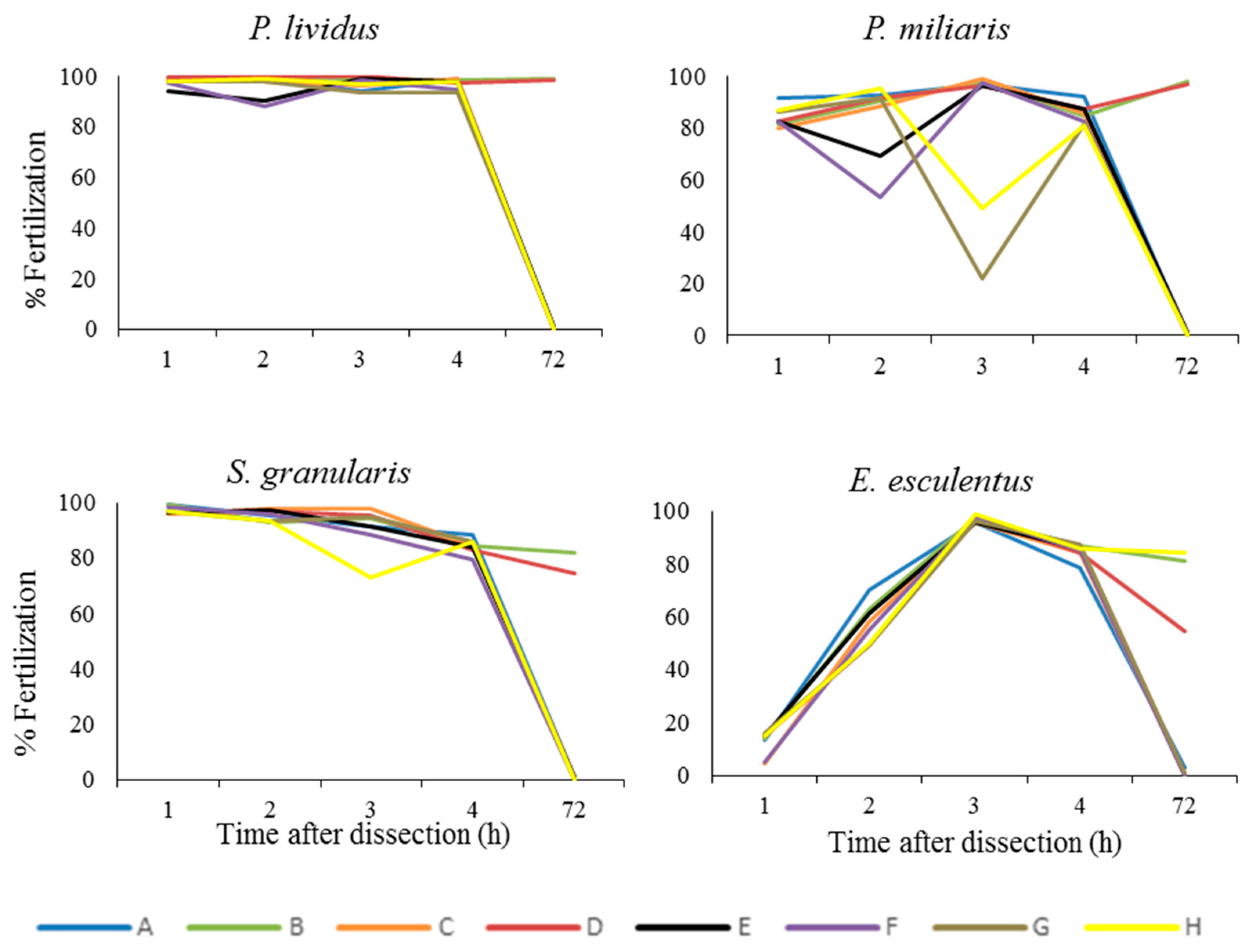 Animals 12 03161 g003