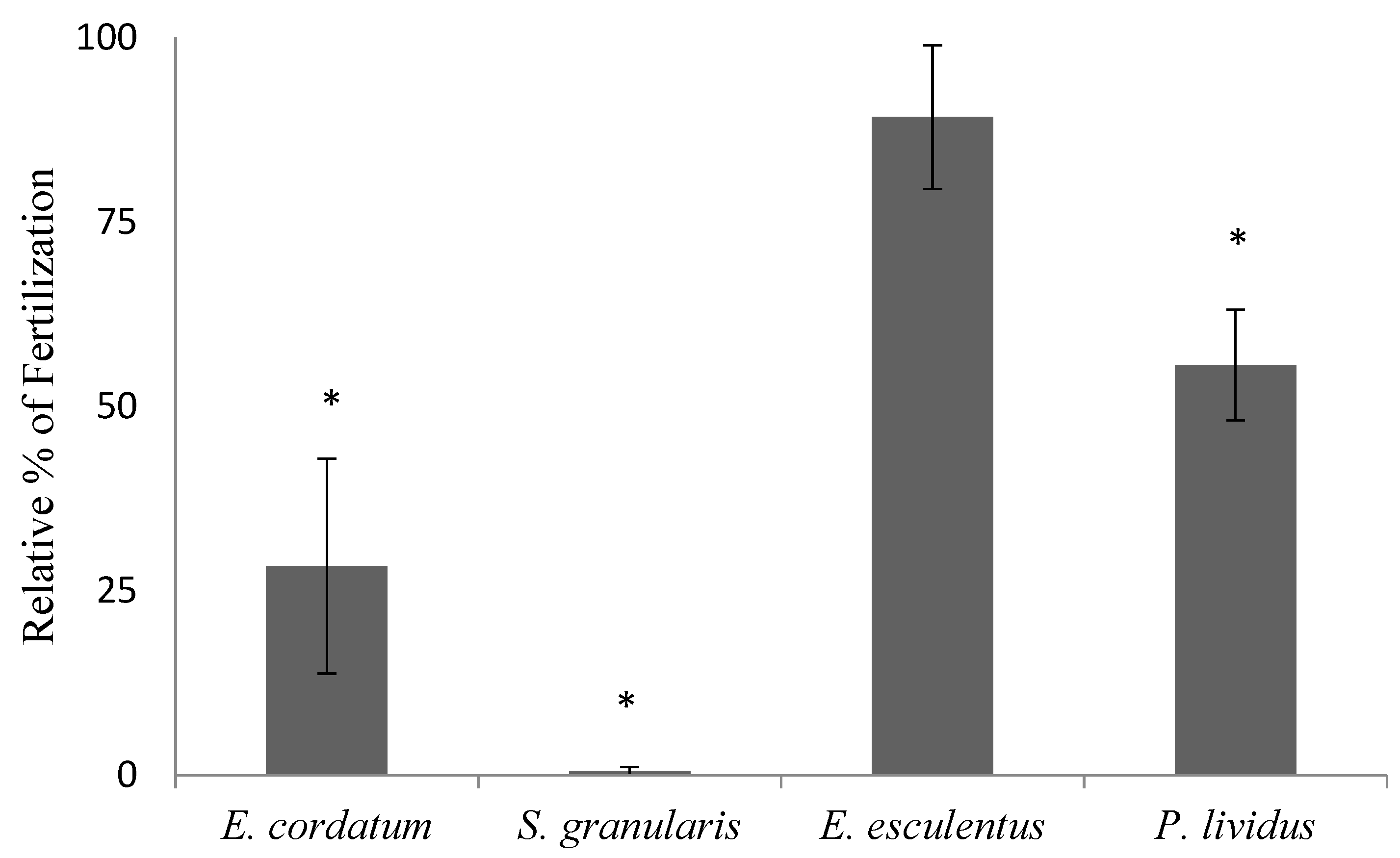 Animals 12 03161 g004