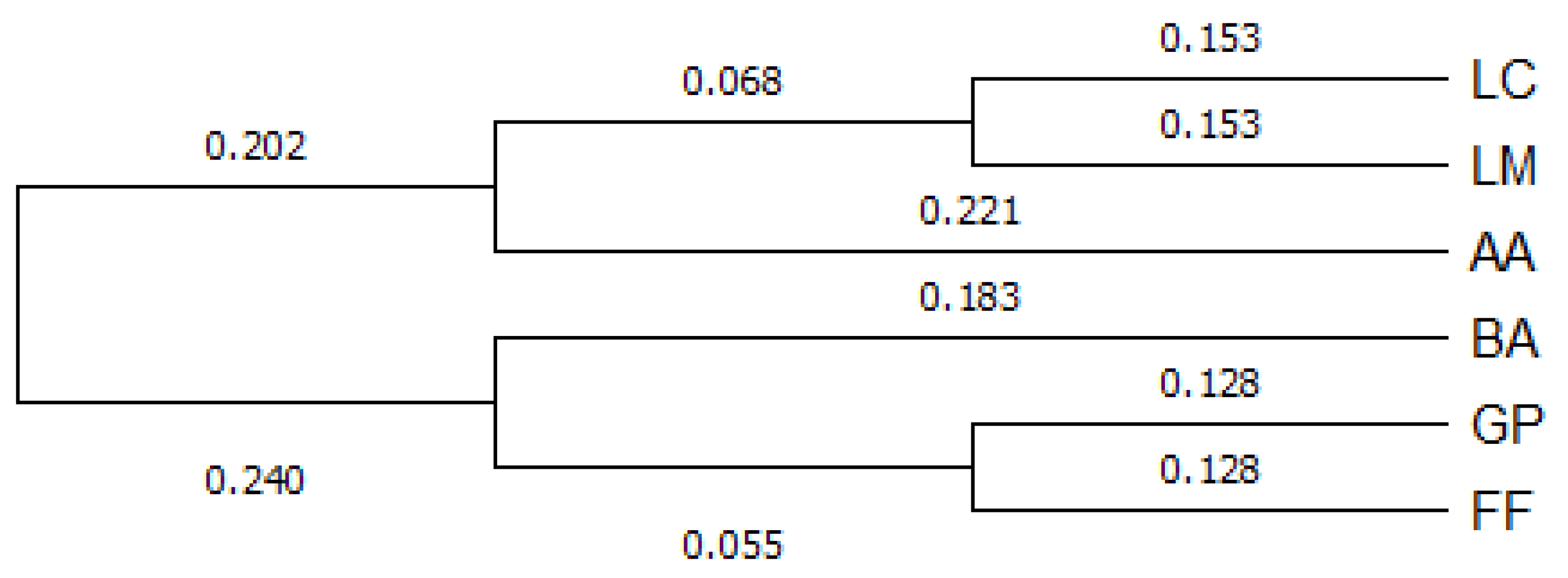 Animals 12 03165 g002 Animals 12 03165 g002