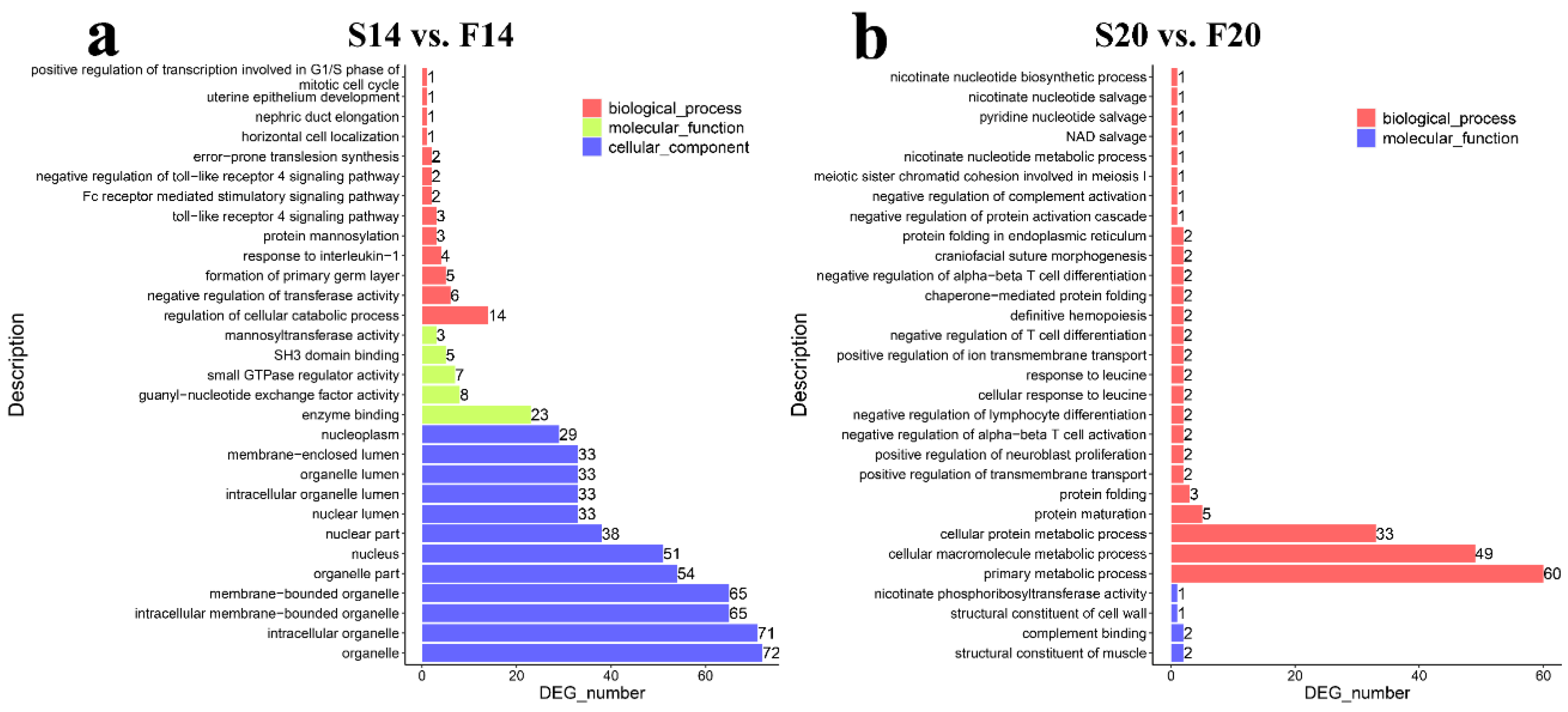 Animals 12 03166 g003 Animals 12 03166 g003