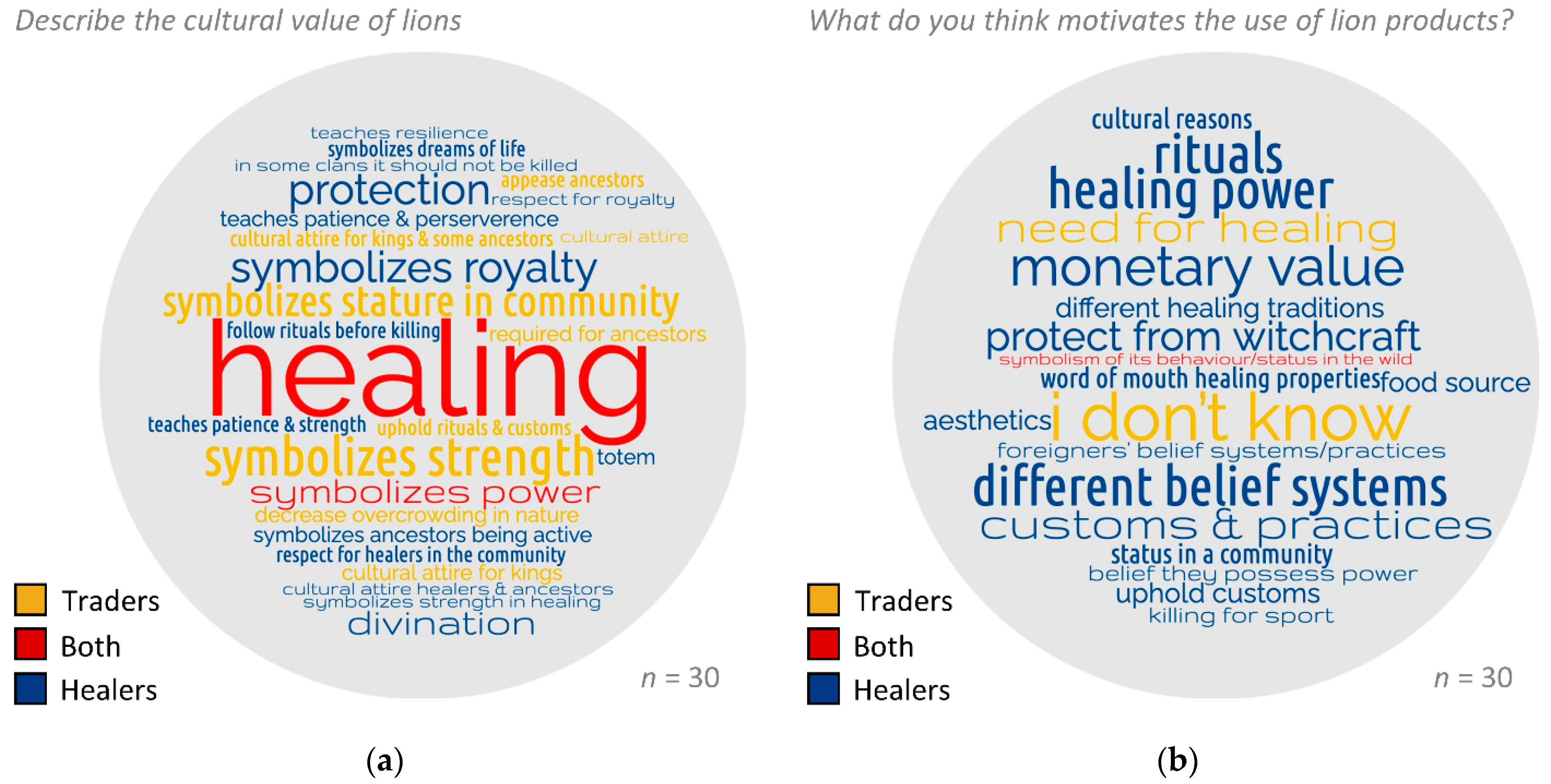 Animals 12 03169 g002