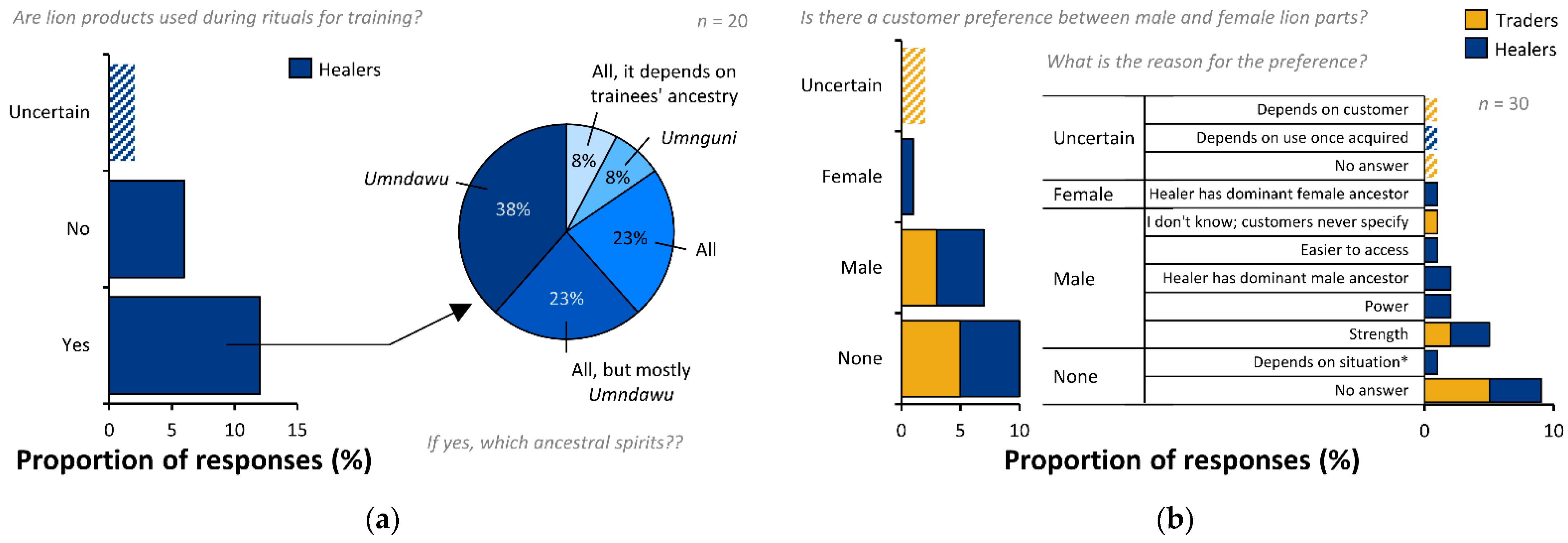 Animals 12 03169 g003