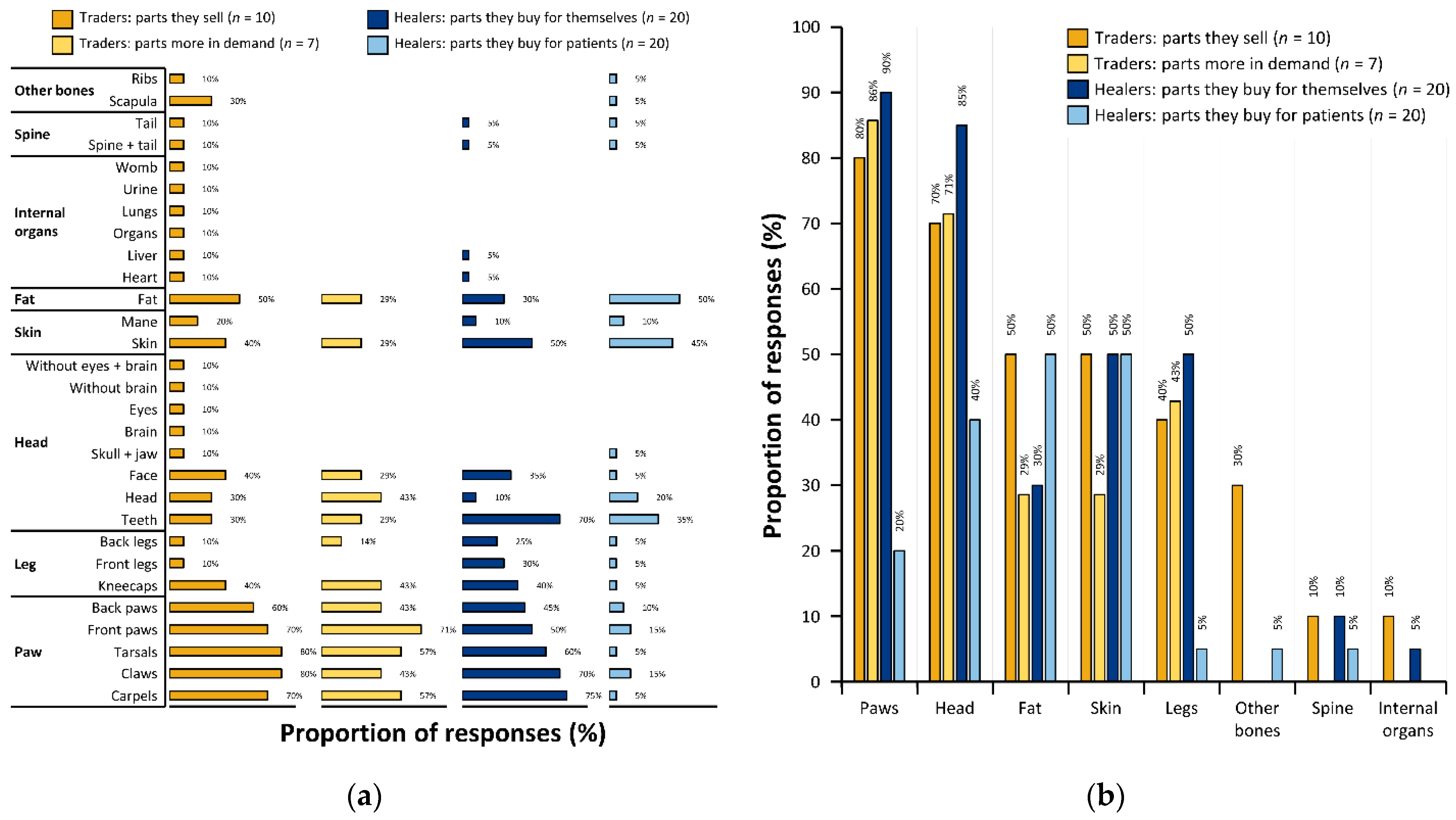 Animals 12 03169 g004