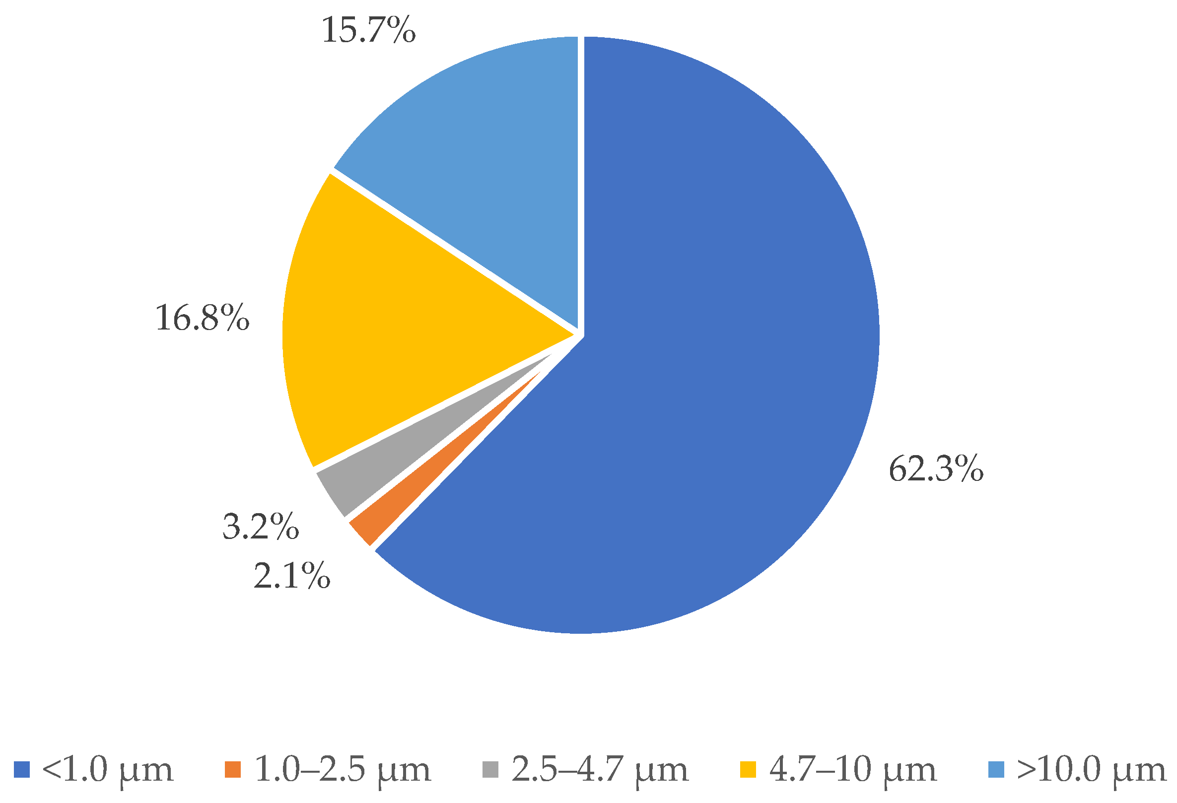 Animals 12 03170 g004 Animals 12 03170 g004