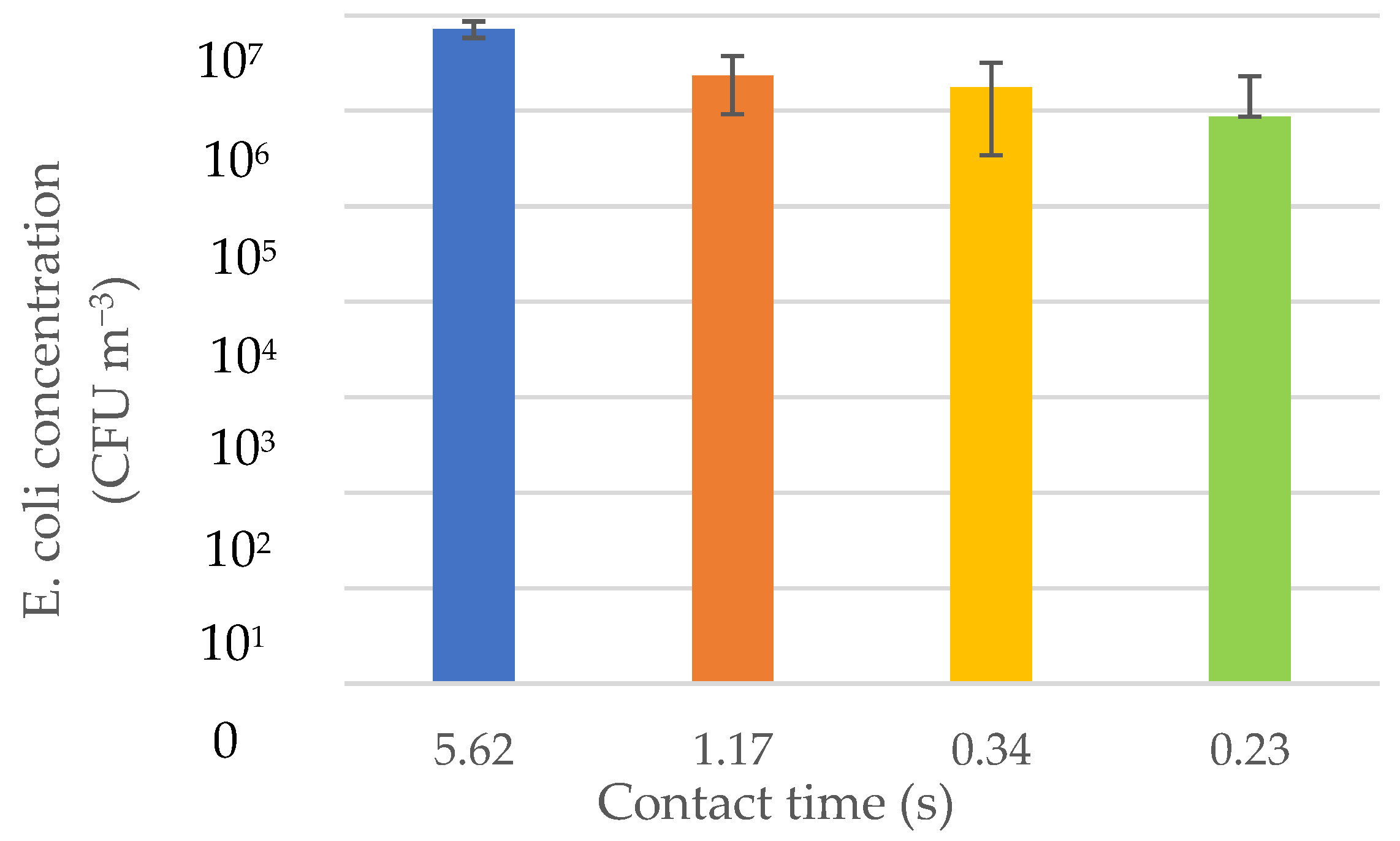 Animals 12 03170 g005 Animals 12 03170 g005