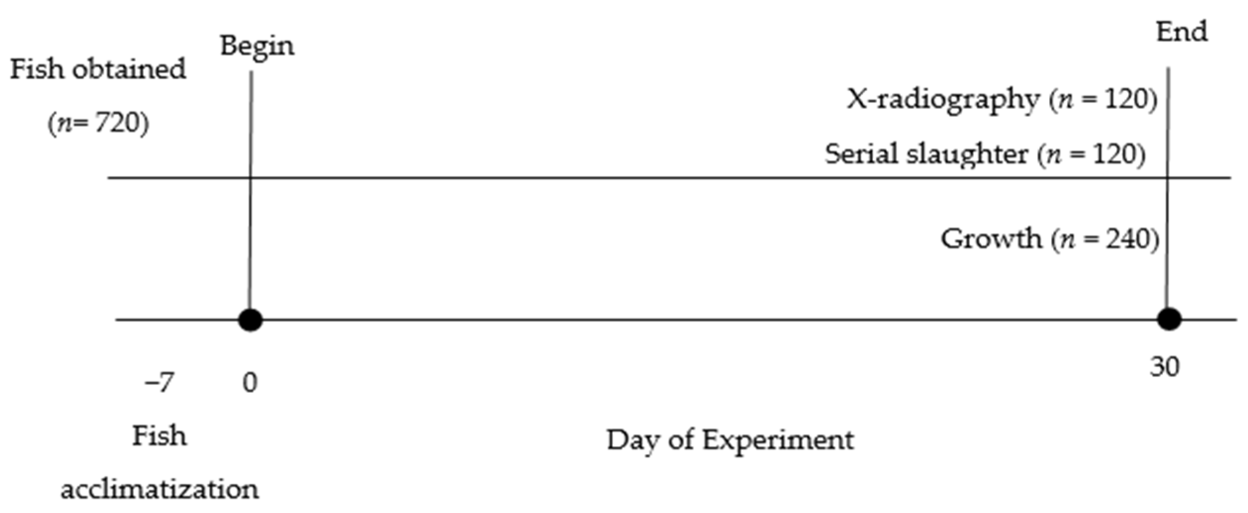 Animals 12 03172 g001