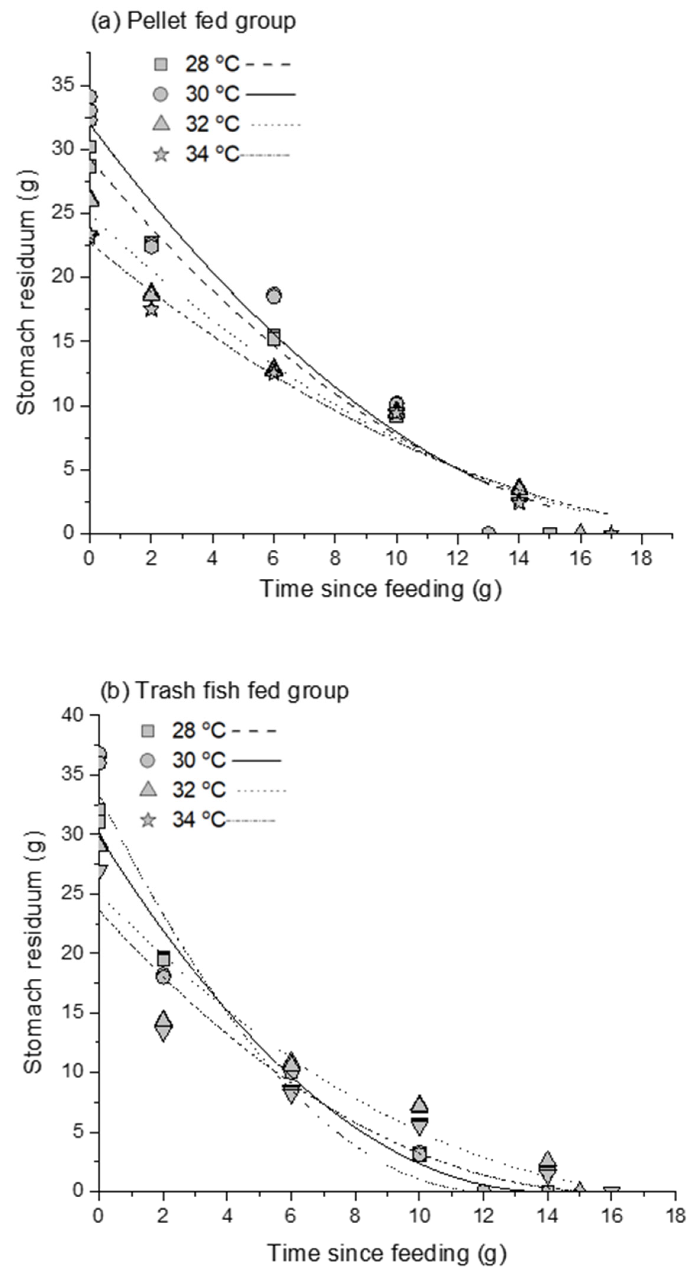 Animals 12 03172 g007