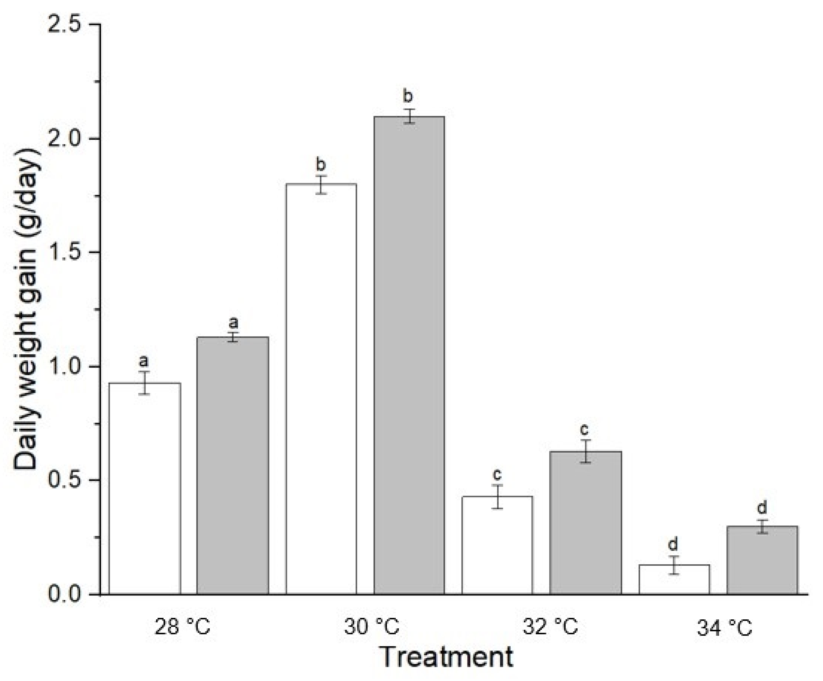 Animals 12 03172 g008