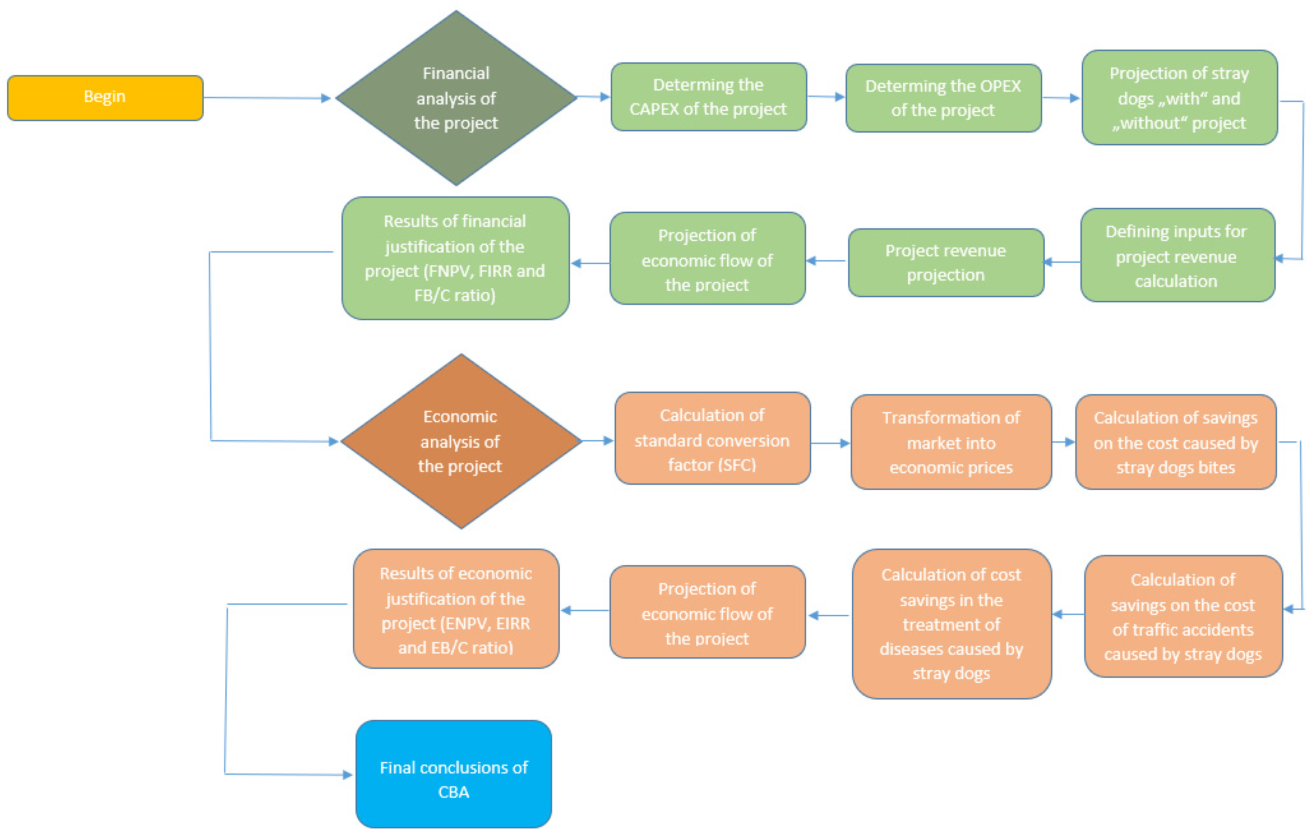 Animals 12 03176 g002