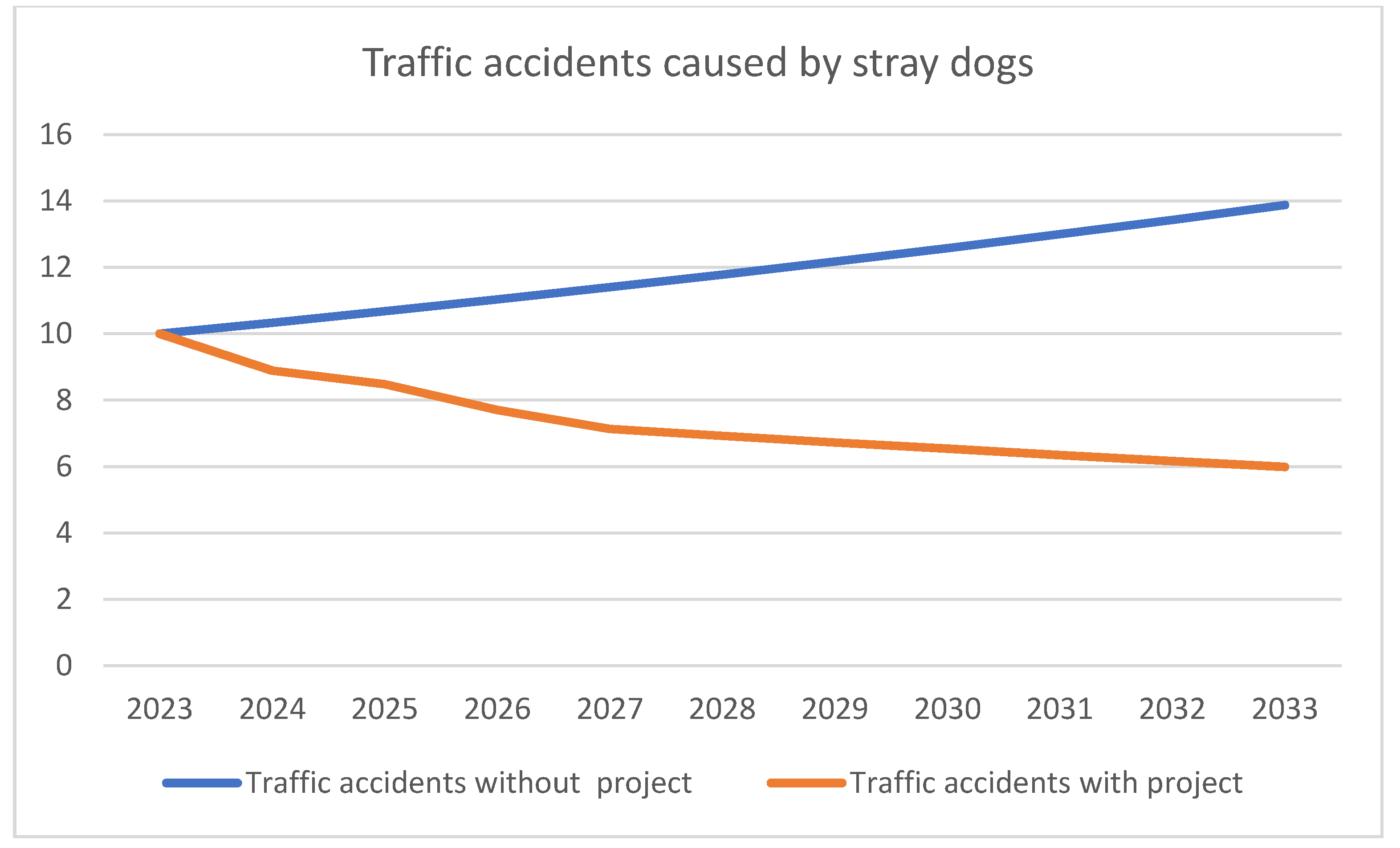 Animals 12 03176 g004