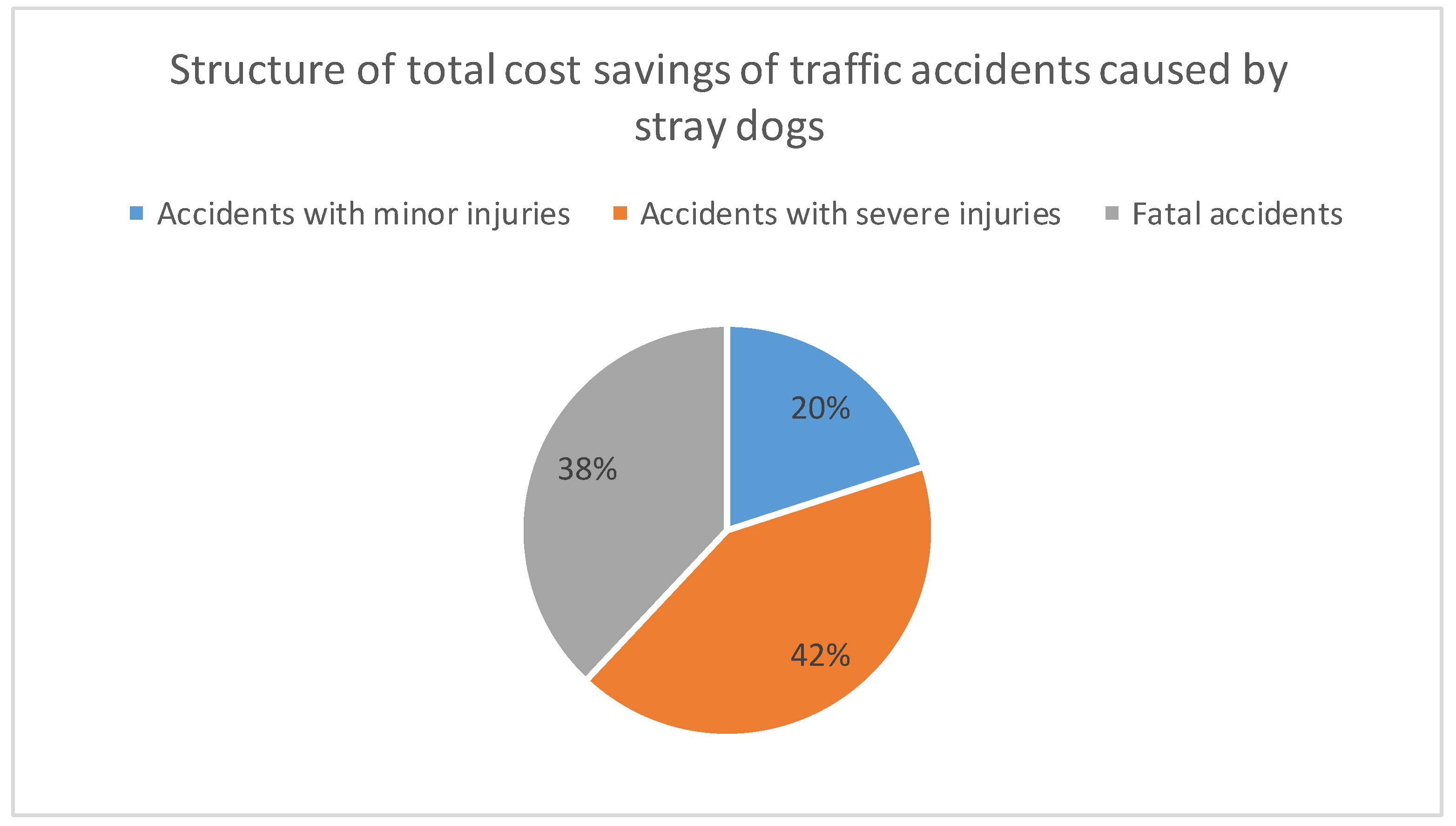 Animals 12 03176 g005