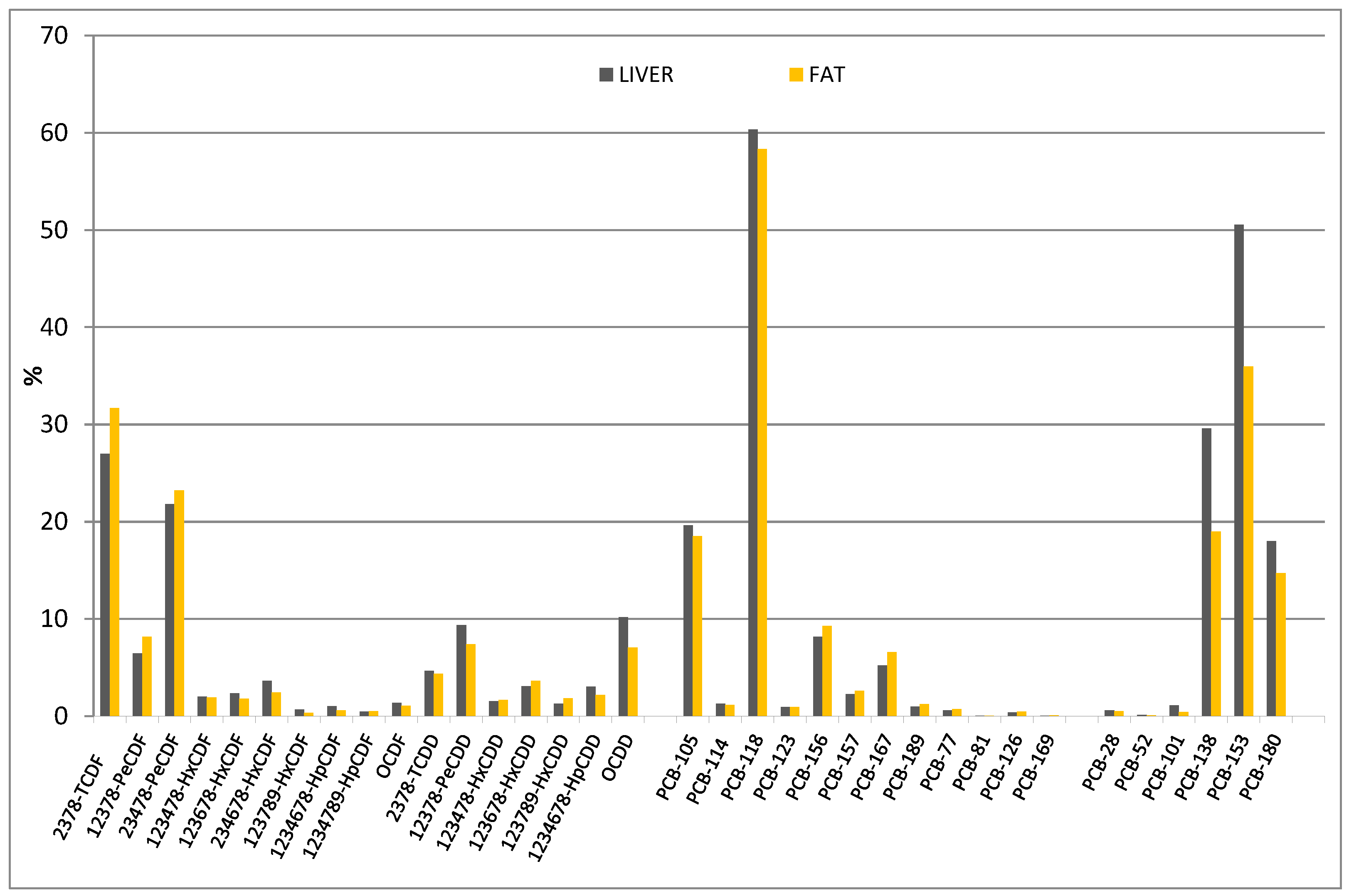 Animals 12 03177 g001 Animals 12 03177 g001