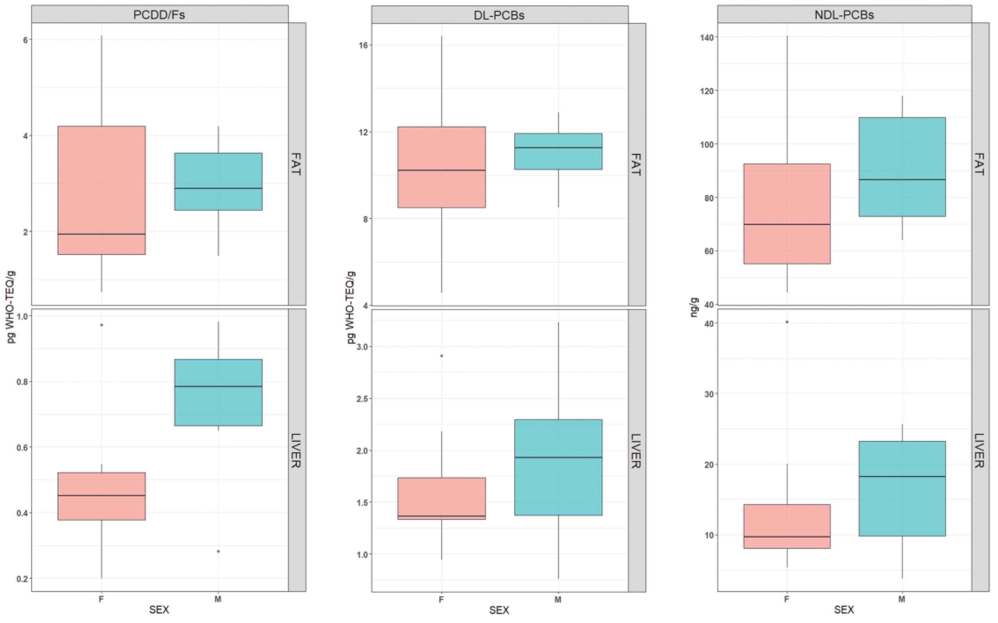 Animals 12 03177 g002 Animals 12 03177 g002