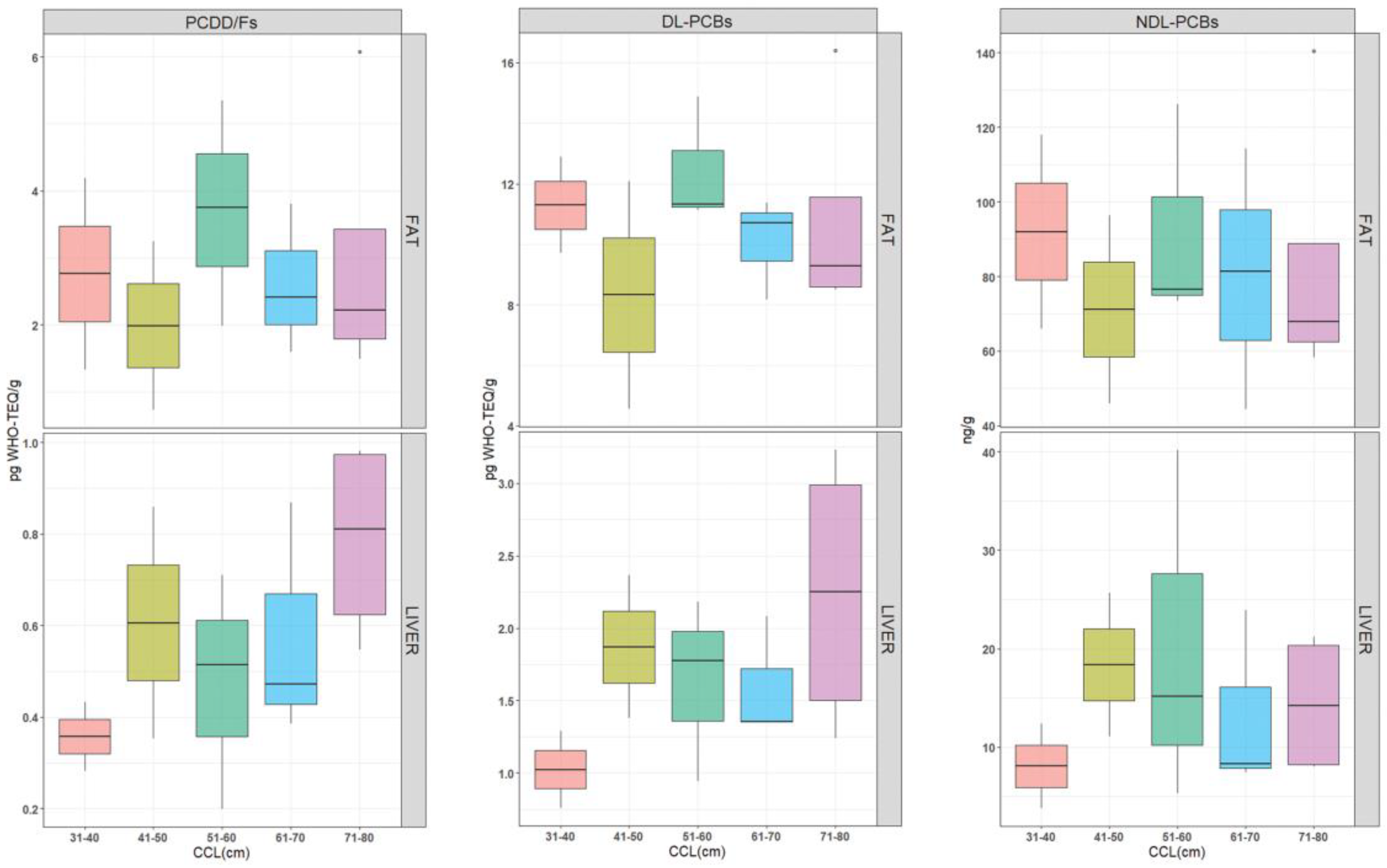 Animals 12 03177 g003 Animals 12 03177 g003