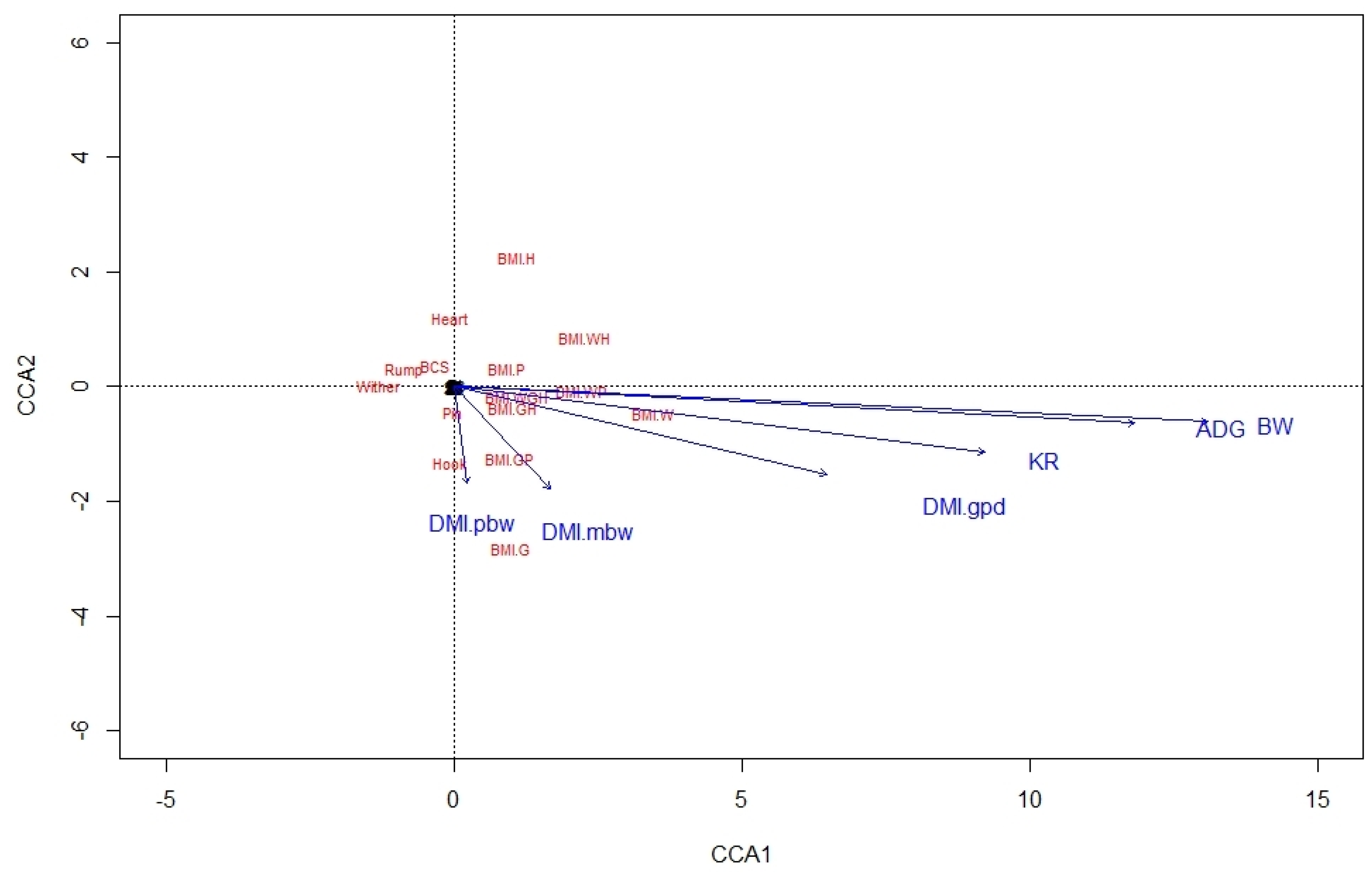 Animals 12 03183 g001 Animals 12 03183 g001