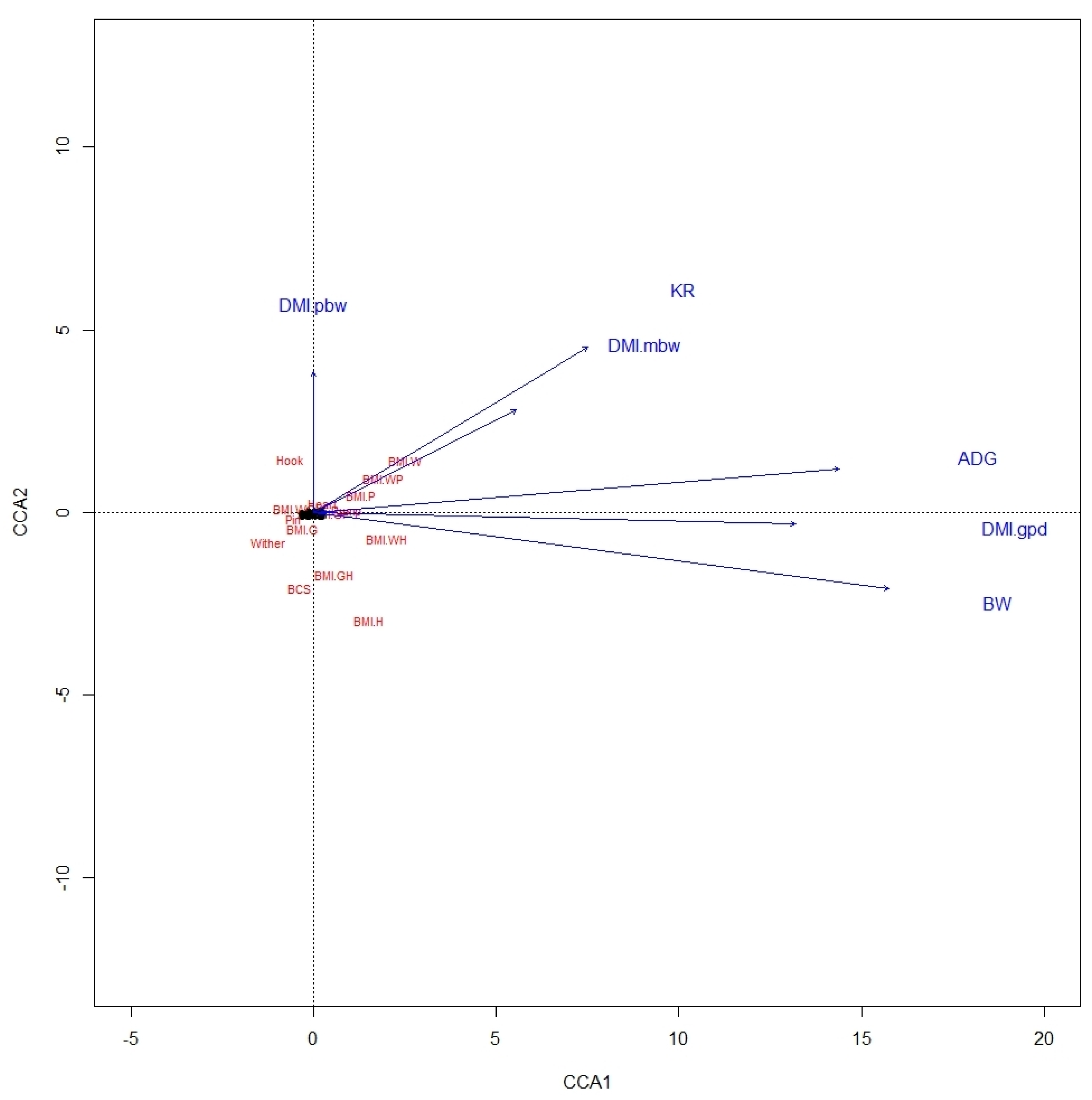 Animals 12 03183 g002 Animals 12 03183 g002