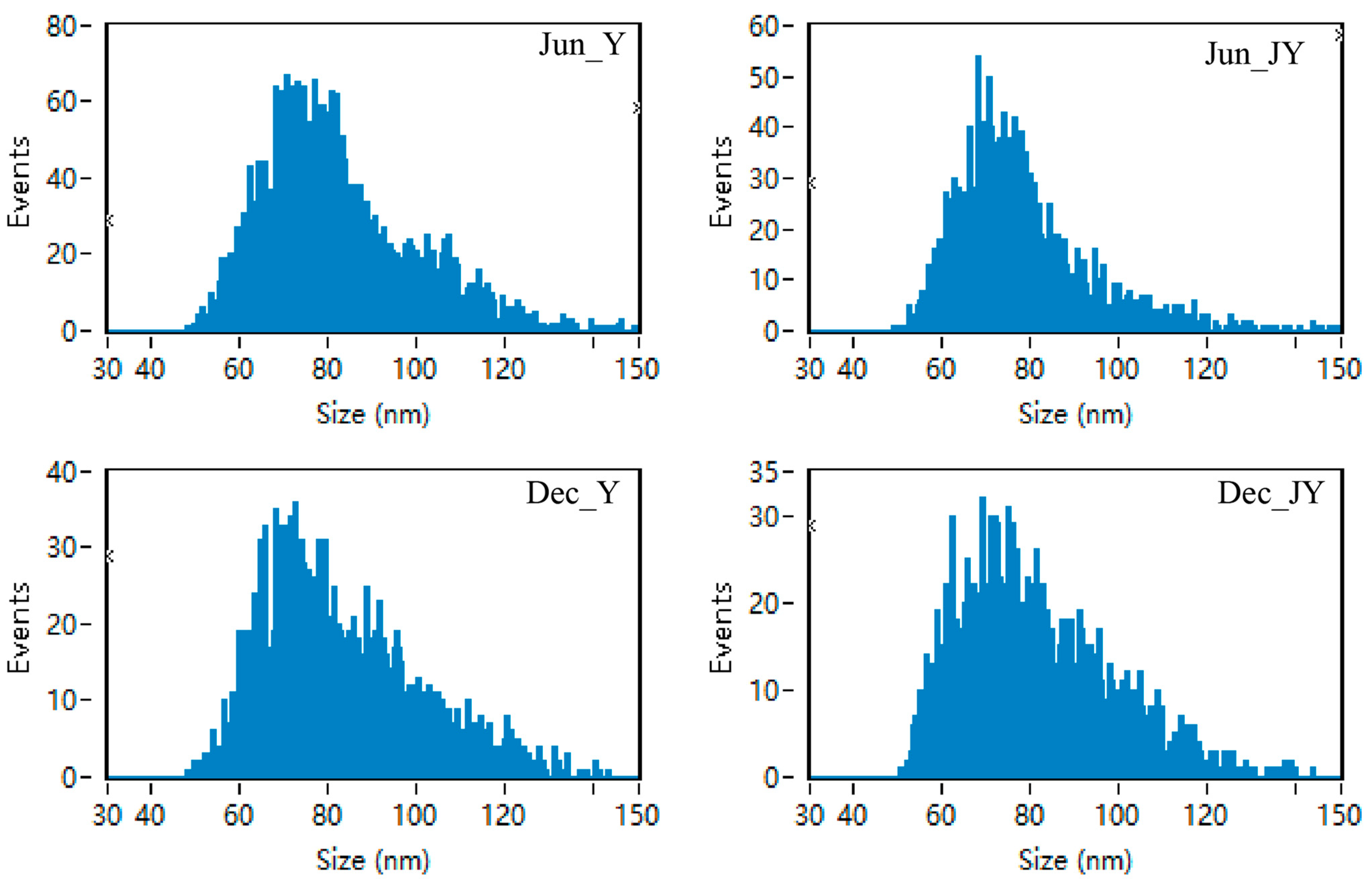 Animals 12 03189 g002 Animals 12 03189 g002