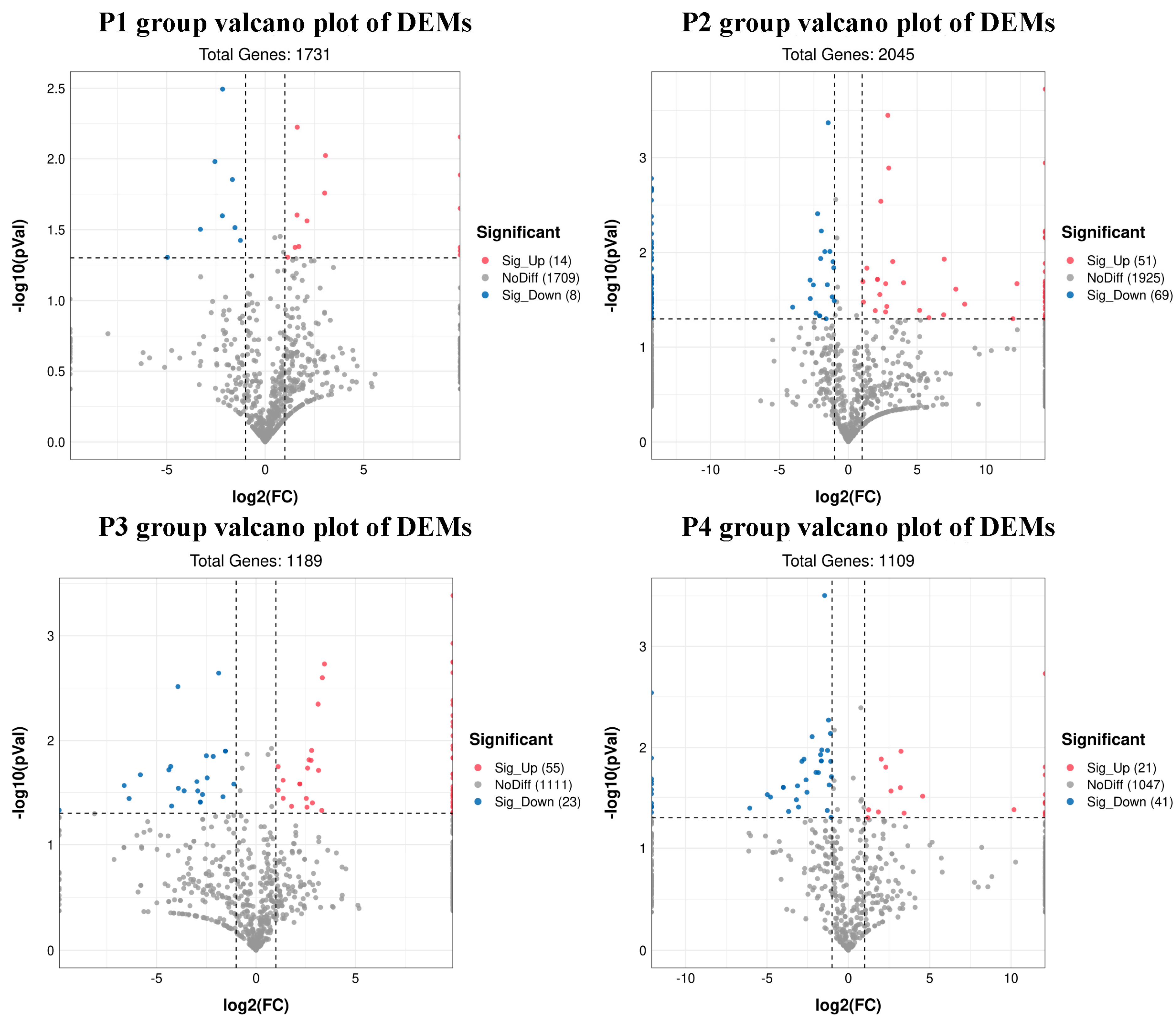 Animals 12 03189 g003 Animals 12 03189 g003