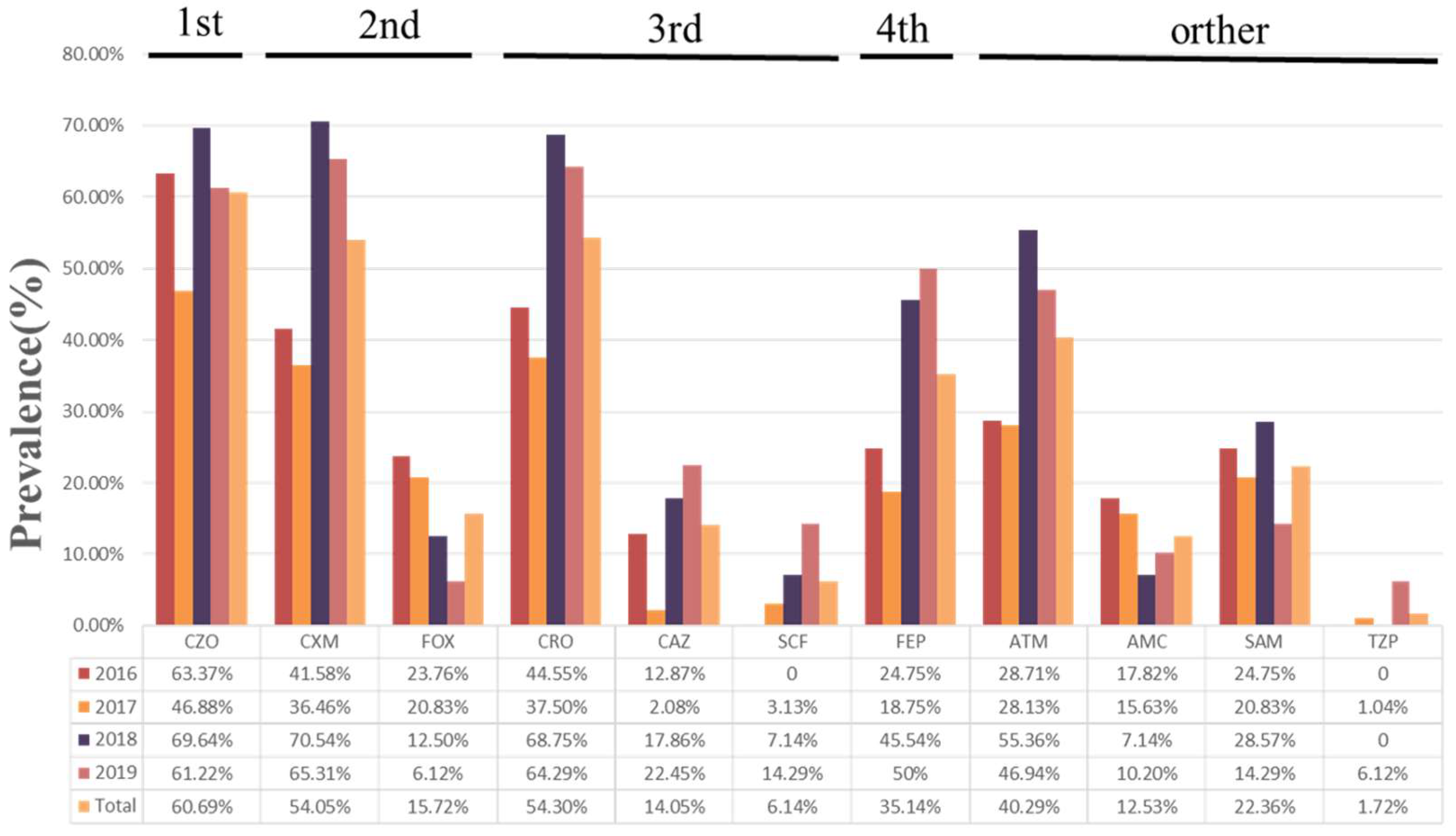 Animals 12 03191 g001