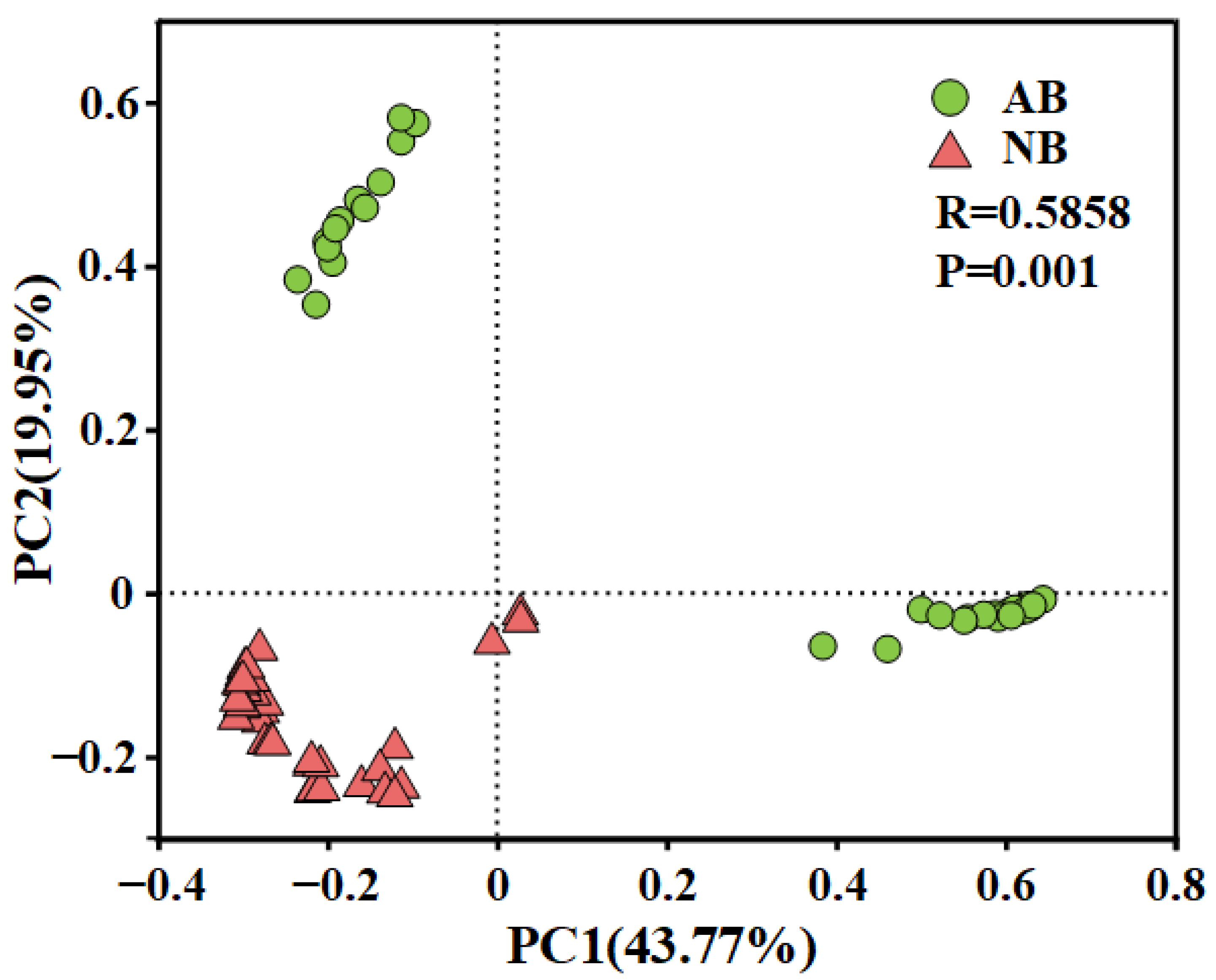 Animals 12 03201 g001
