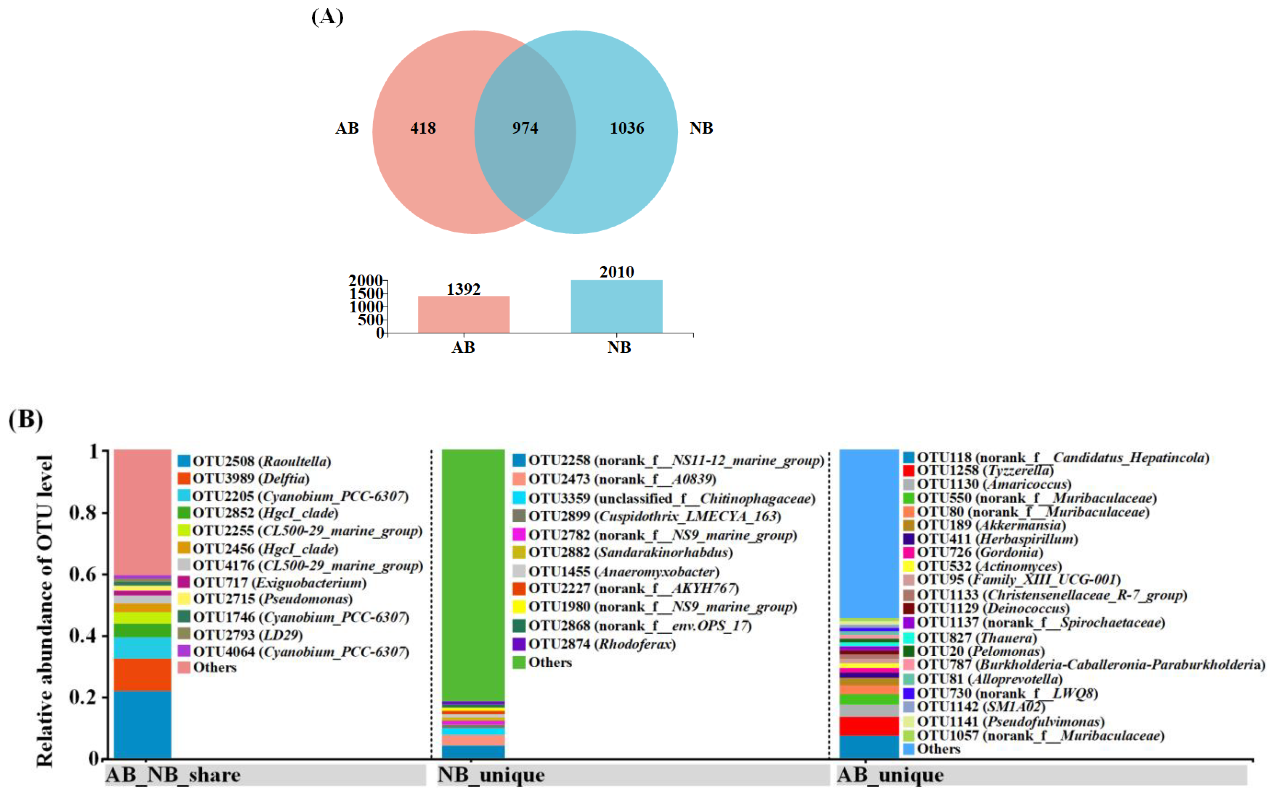Animals 12 03201 g004