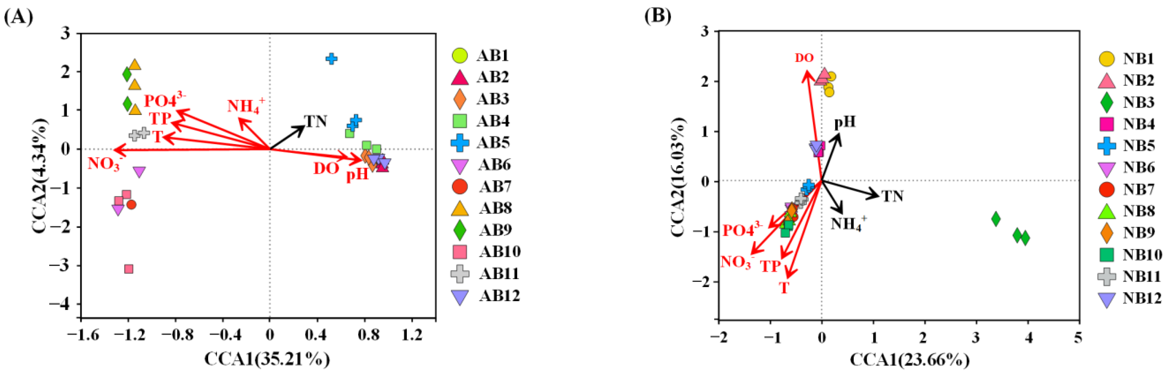Animals 12 03201 g005