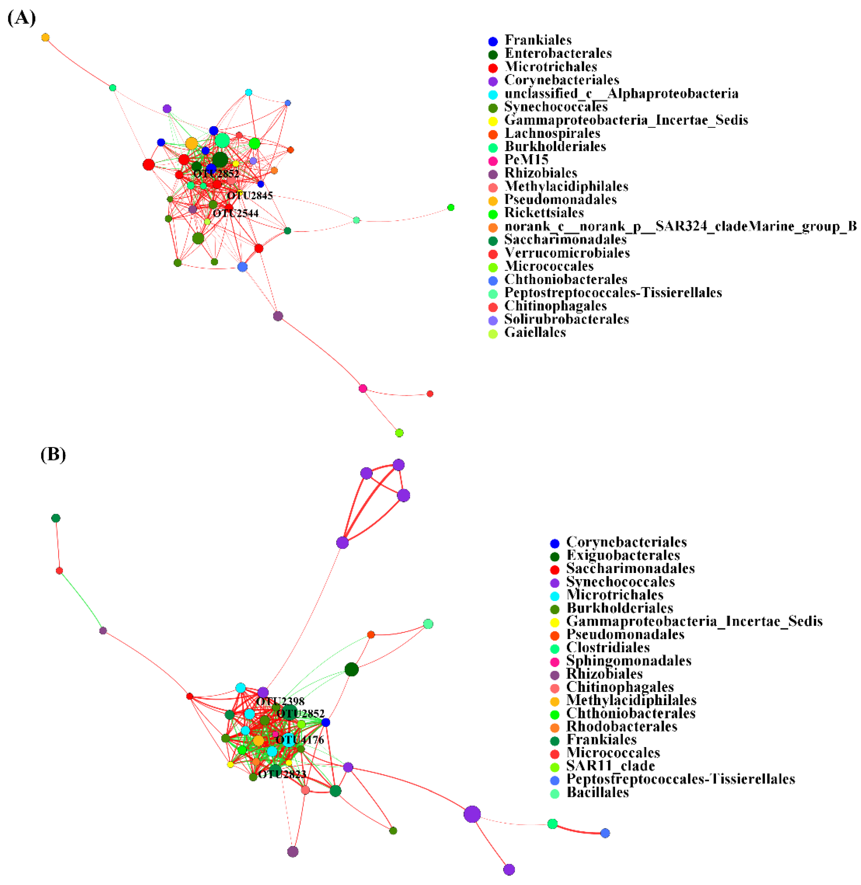 Animals 12 03201 g006