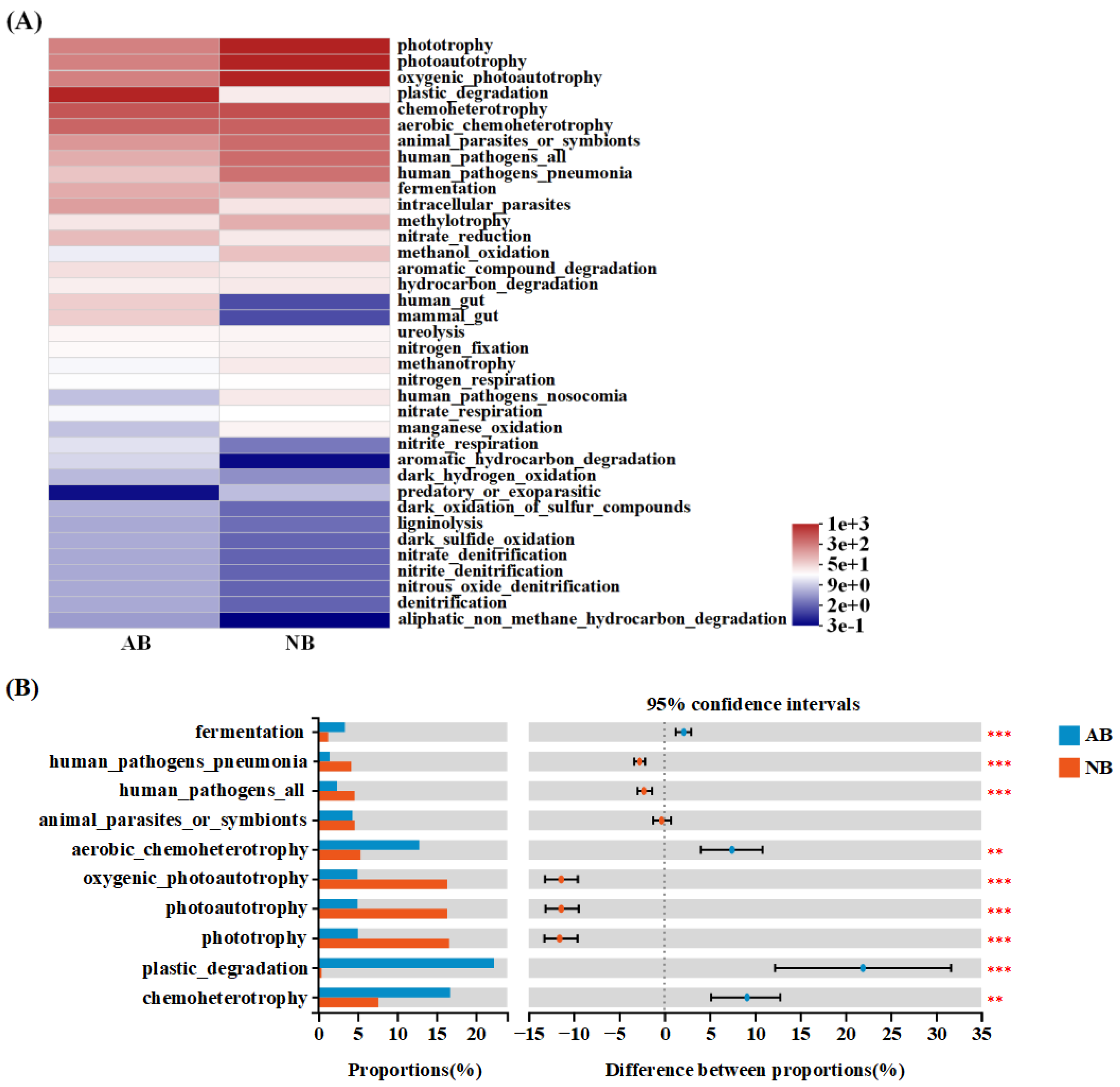 Animals 12 03201 g007