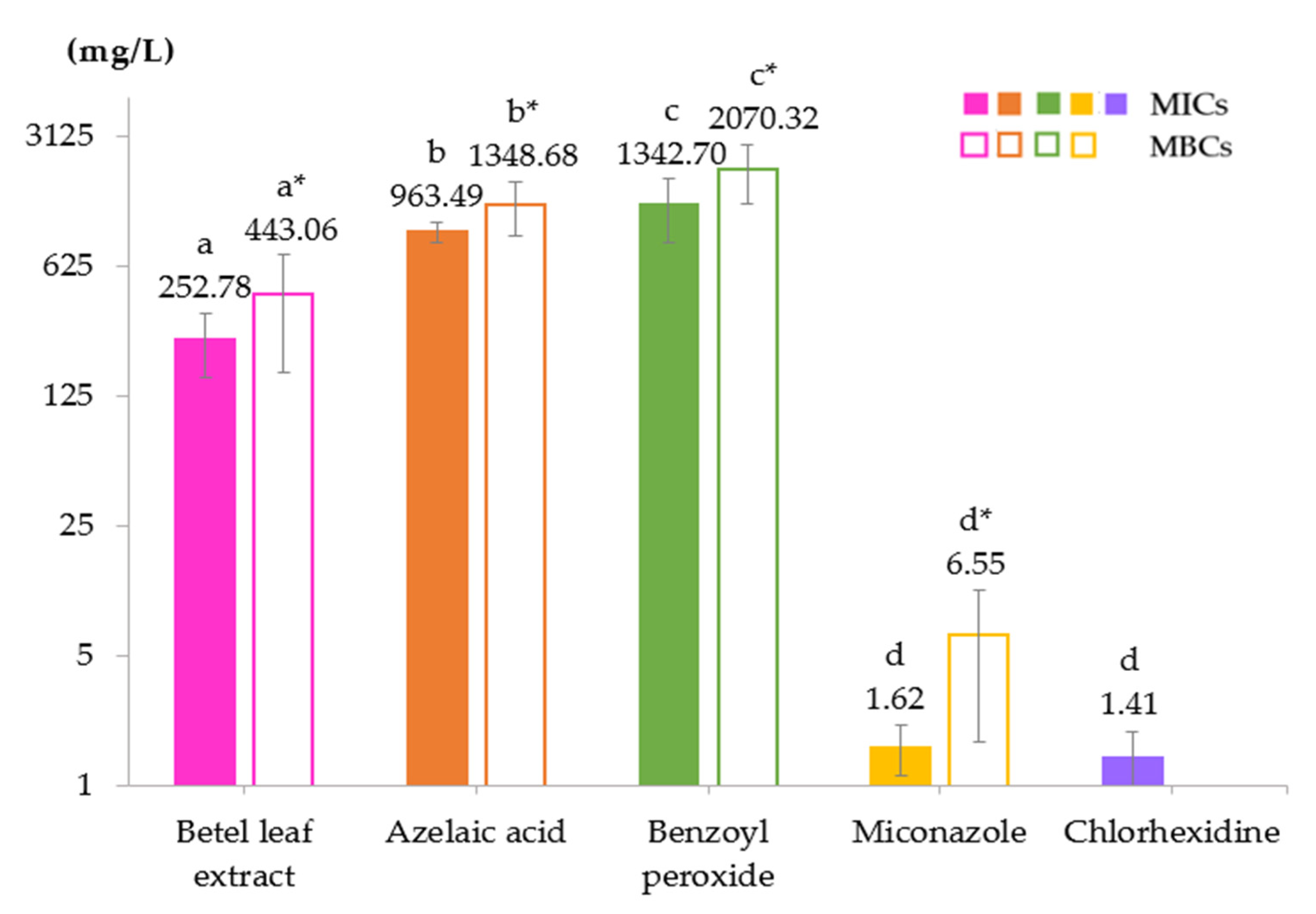 Animals 12 03203 g001