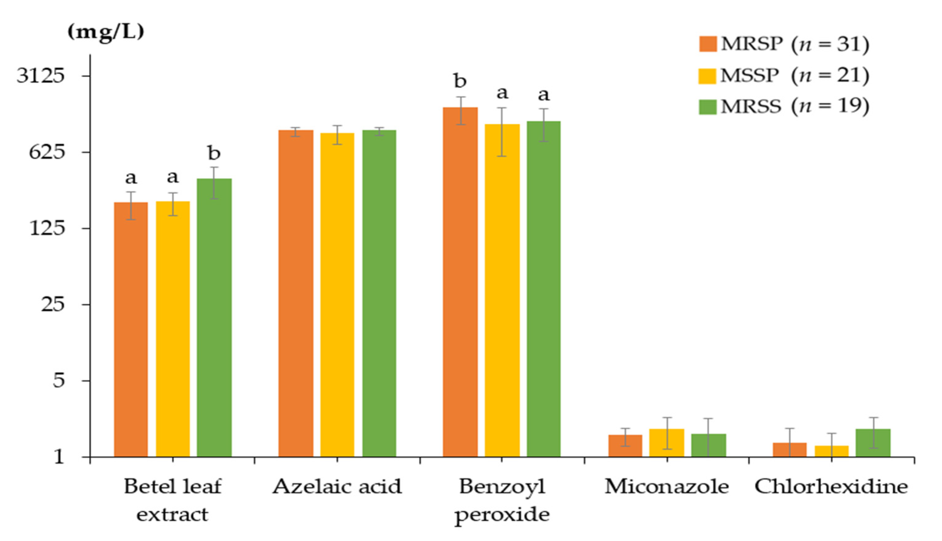 Animals 12 03203 g002