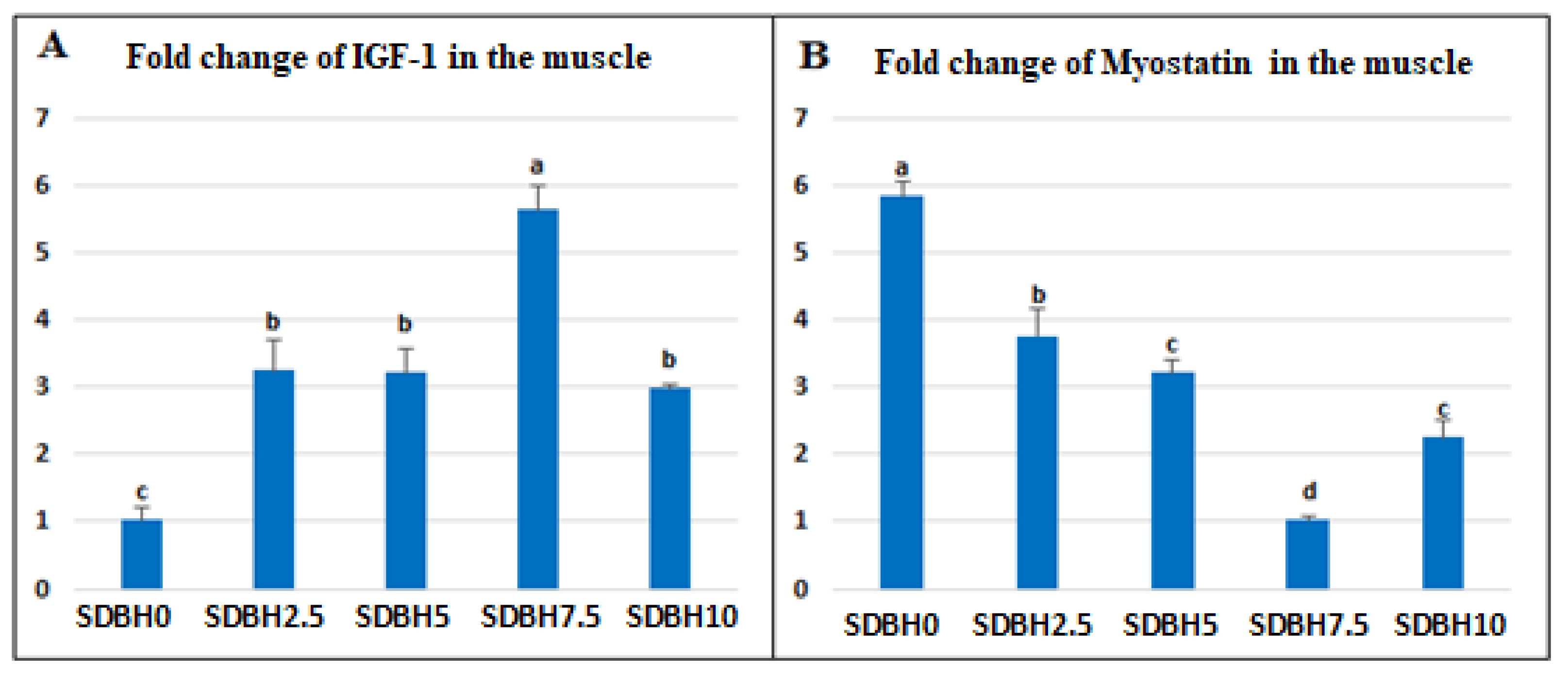 Animals 12 03206 g003