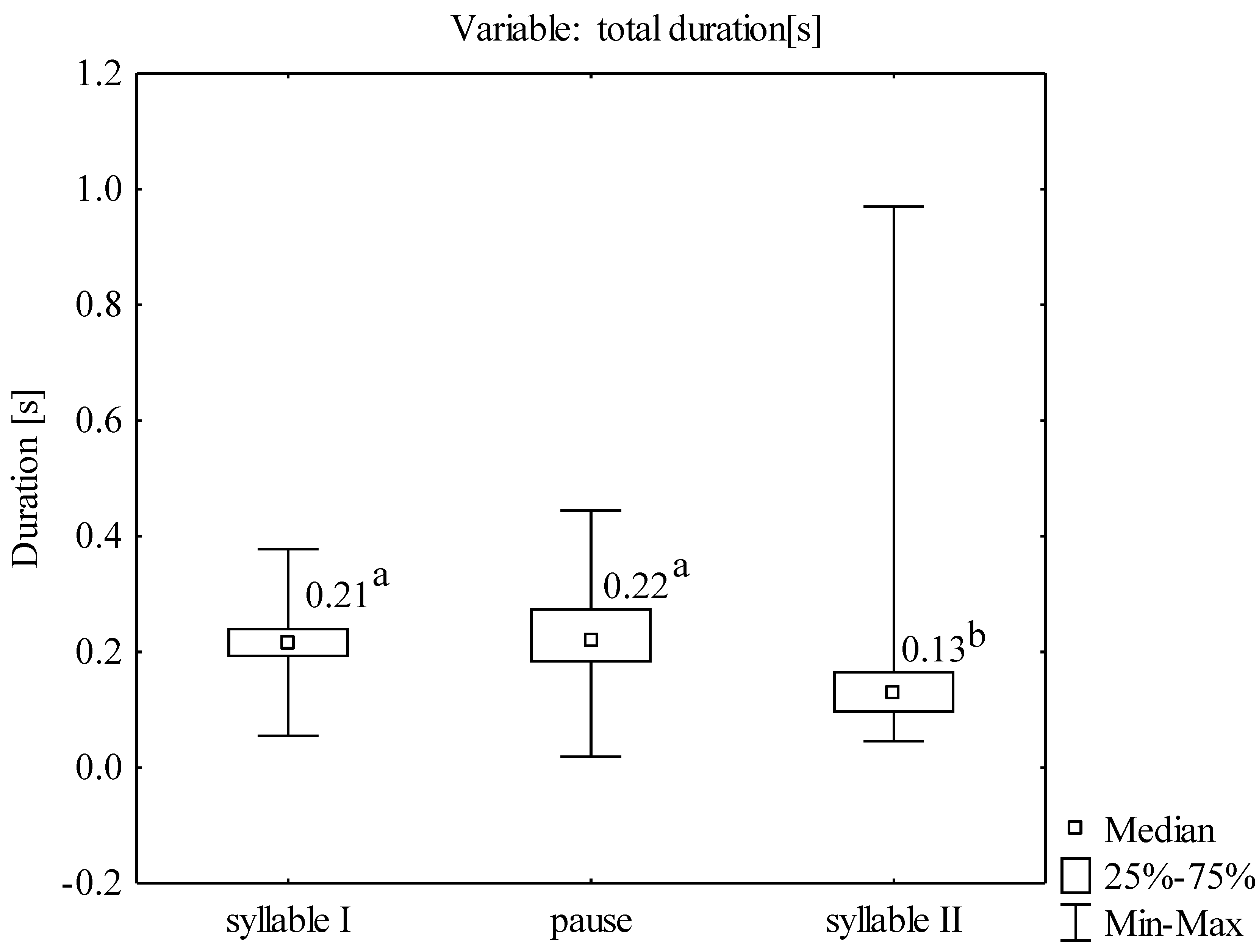 Animals 12 03209 g003