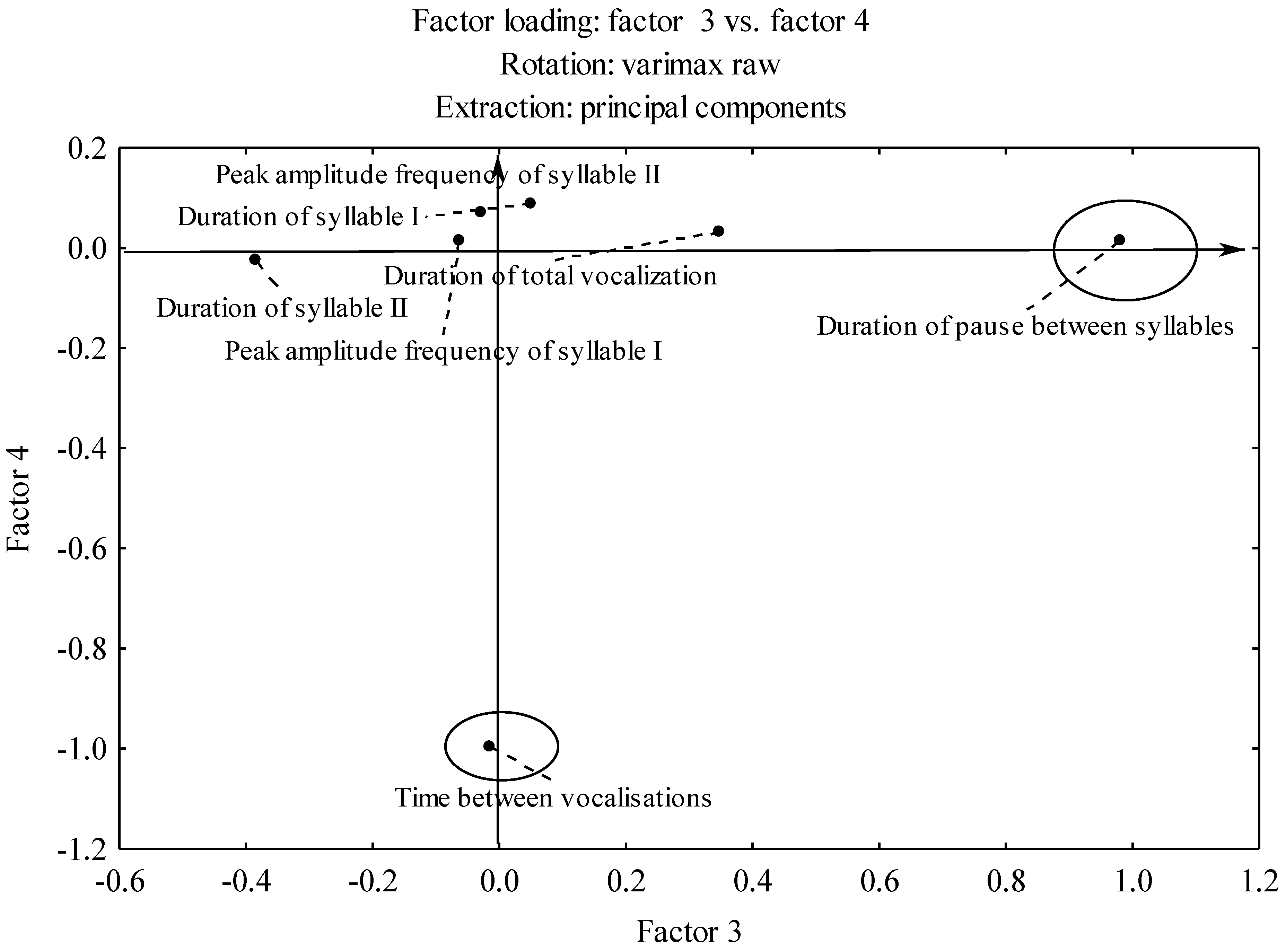 Animals 12 03209 g005