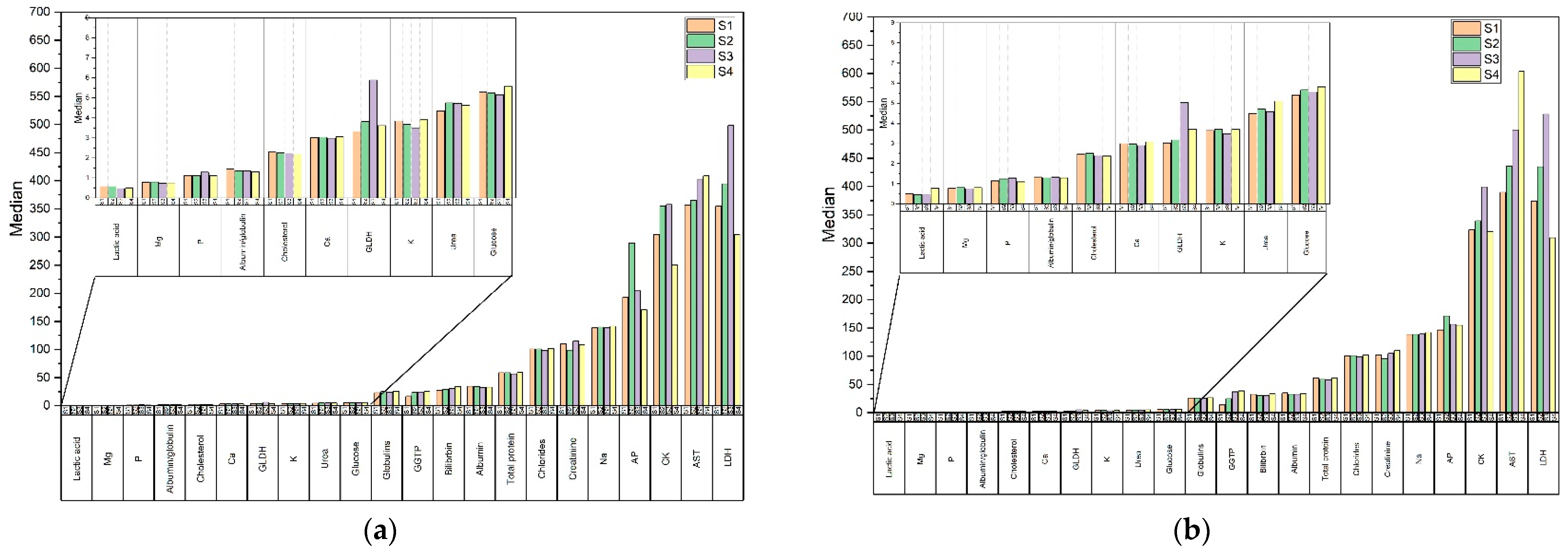 Animals 12 03212 g002 Animals 12 03212 g002
