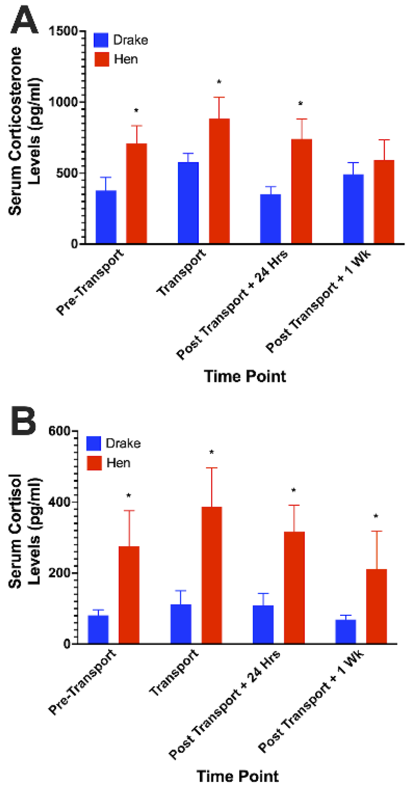 Animals 12 03213 g001 Animals 12 03213 g001