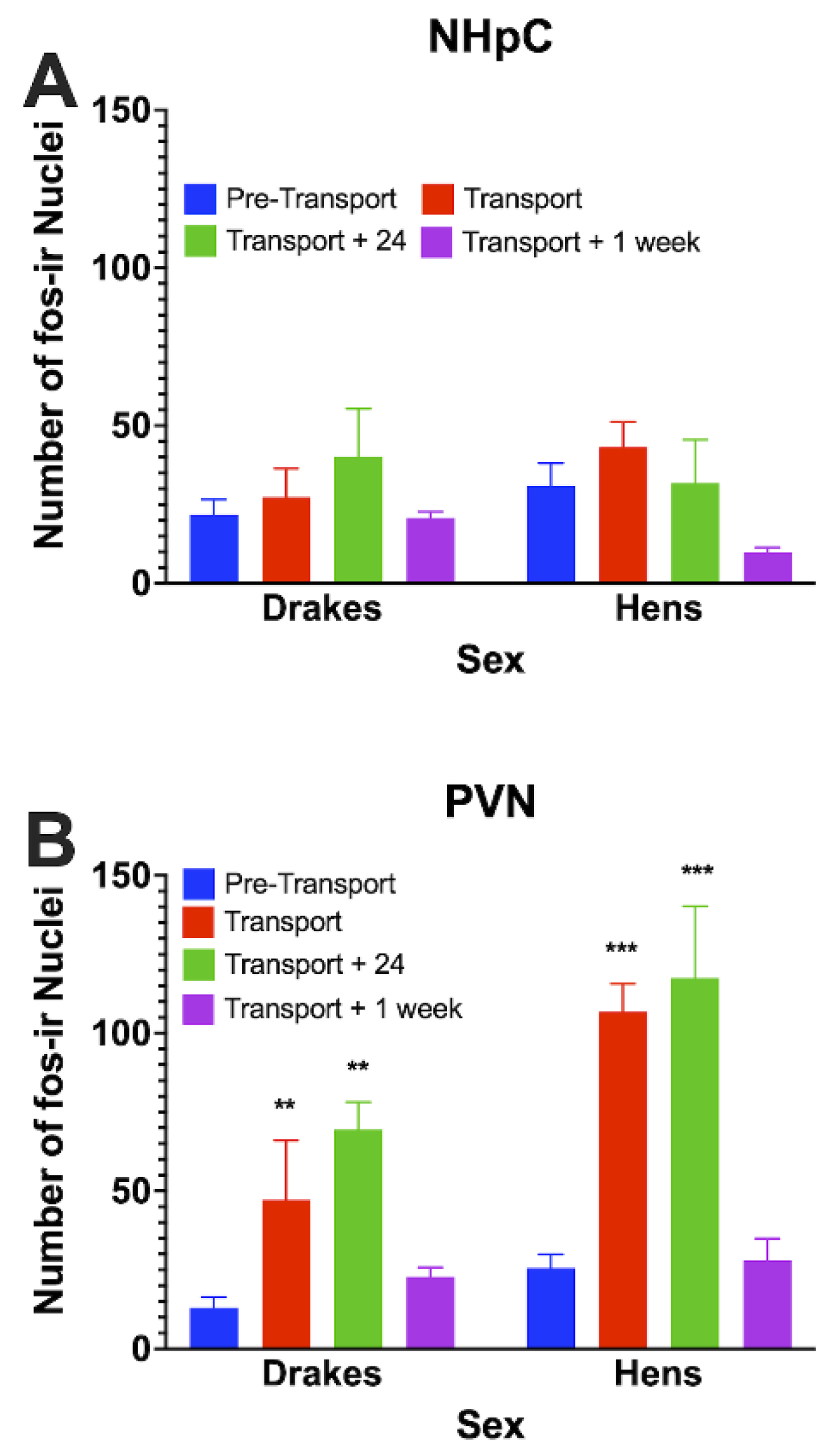 Animals 12 03213 g002 Animals 12 03213 g002
