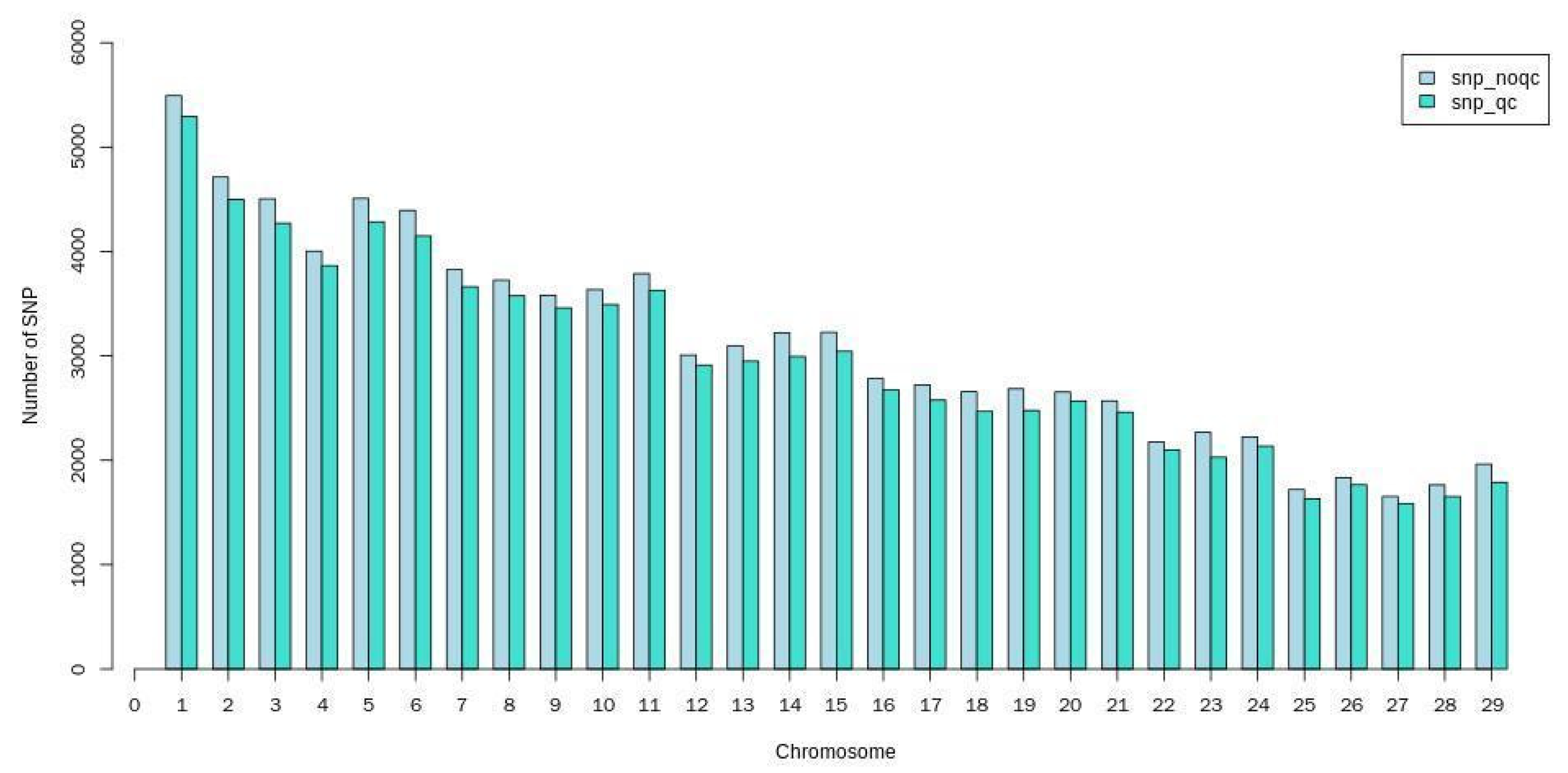 Animals 12 03214 g002 Animals 12 03214 g002