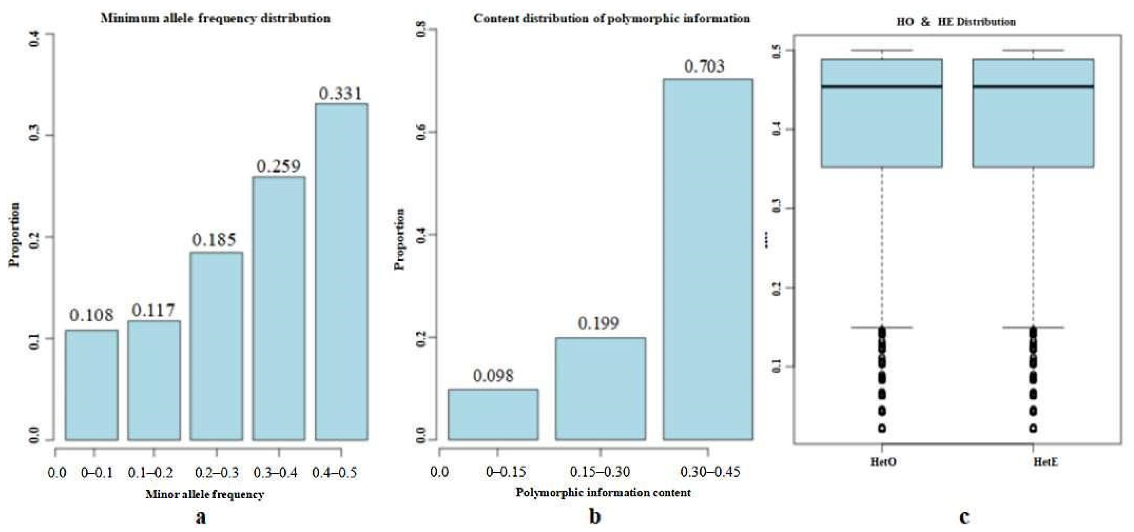 Animals 12 03214 g003 Animals 12 03214 g003