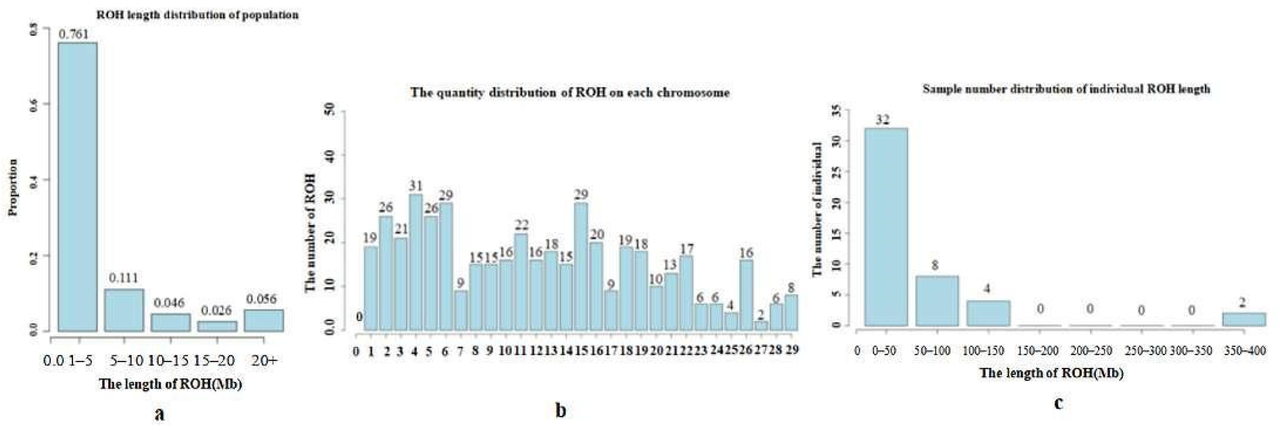 Animals 12 03214 g004 Animals 12 03214 g004