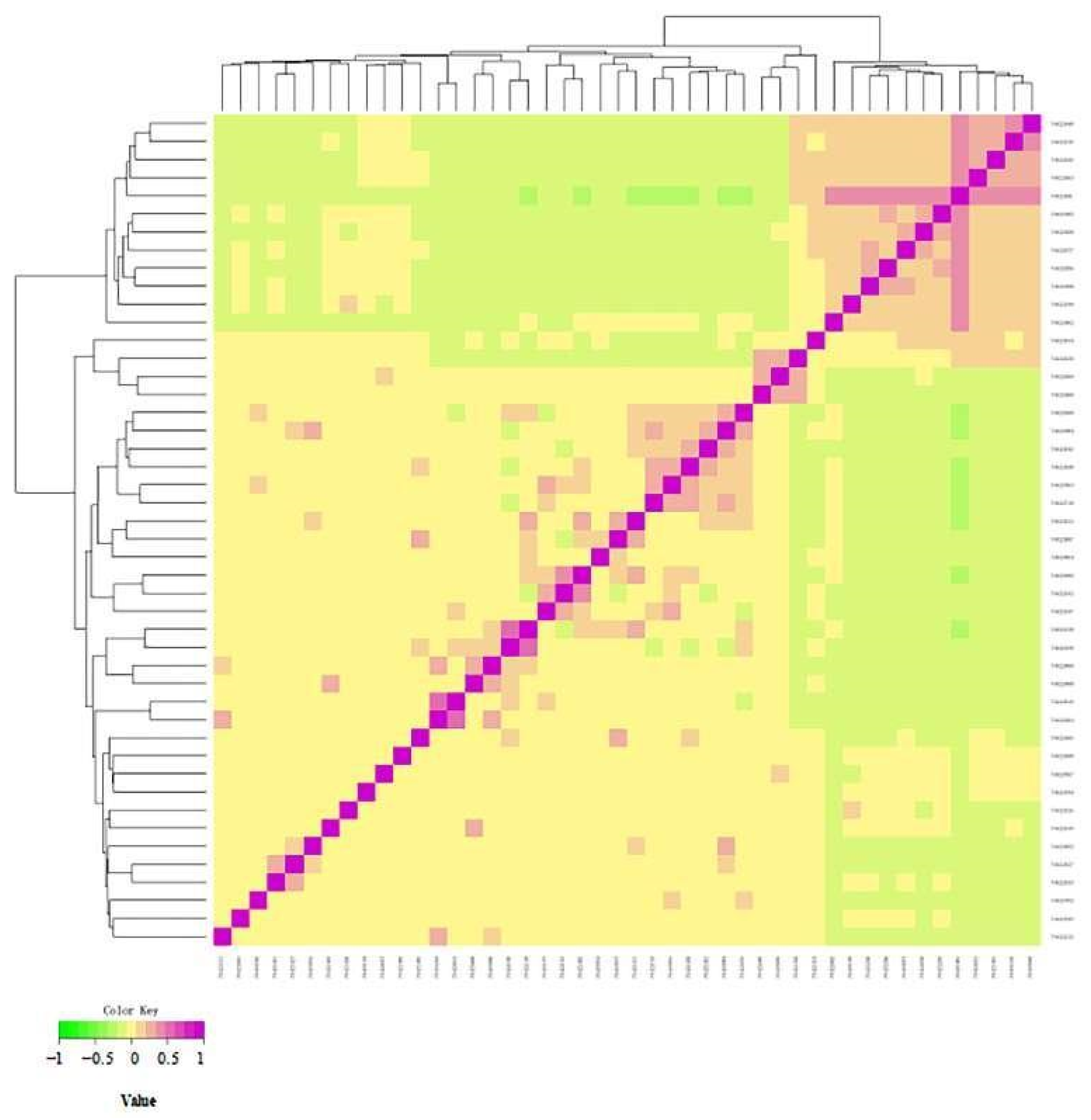 Animals 12 03214 g007 Animals 12 03214 g007